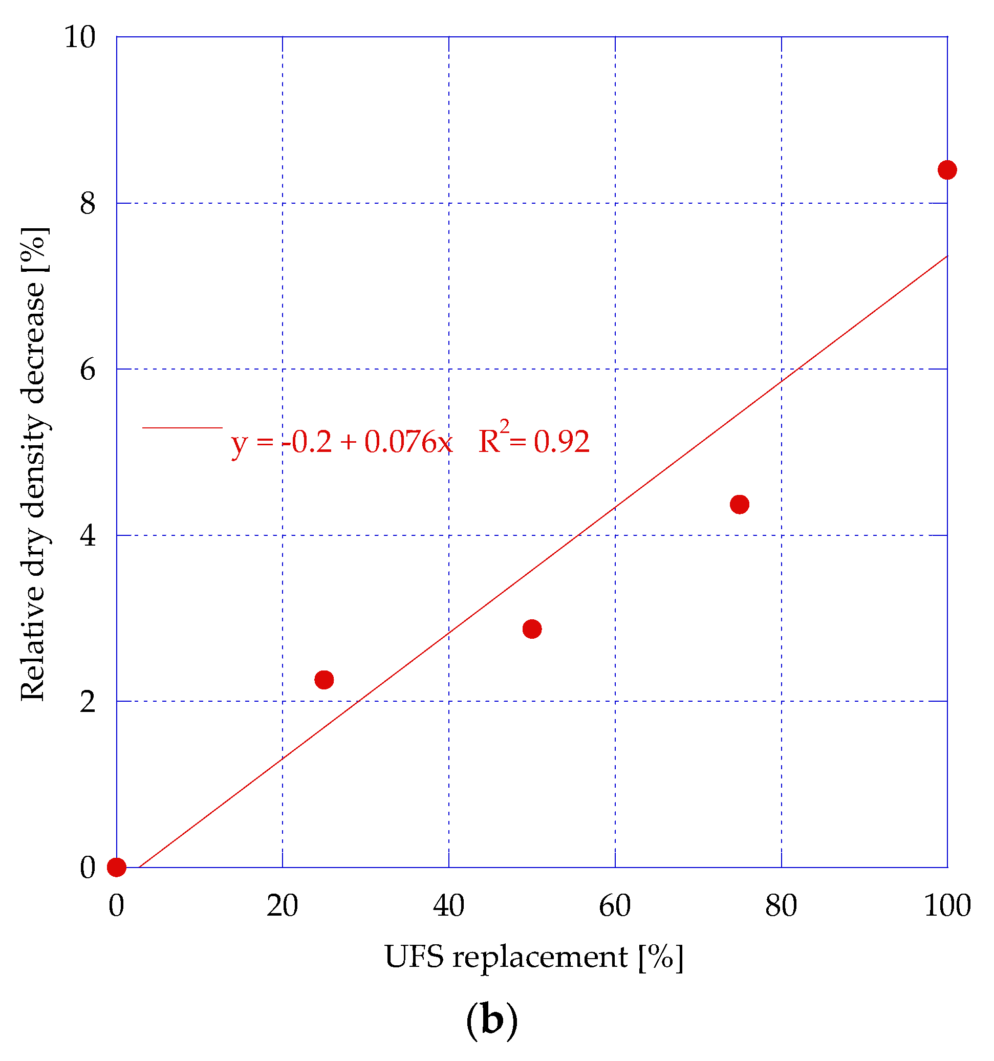 Applsci 13 03436 g010b Applsci 13 03436 g010b
