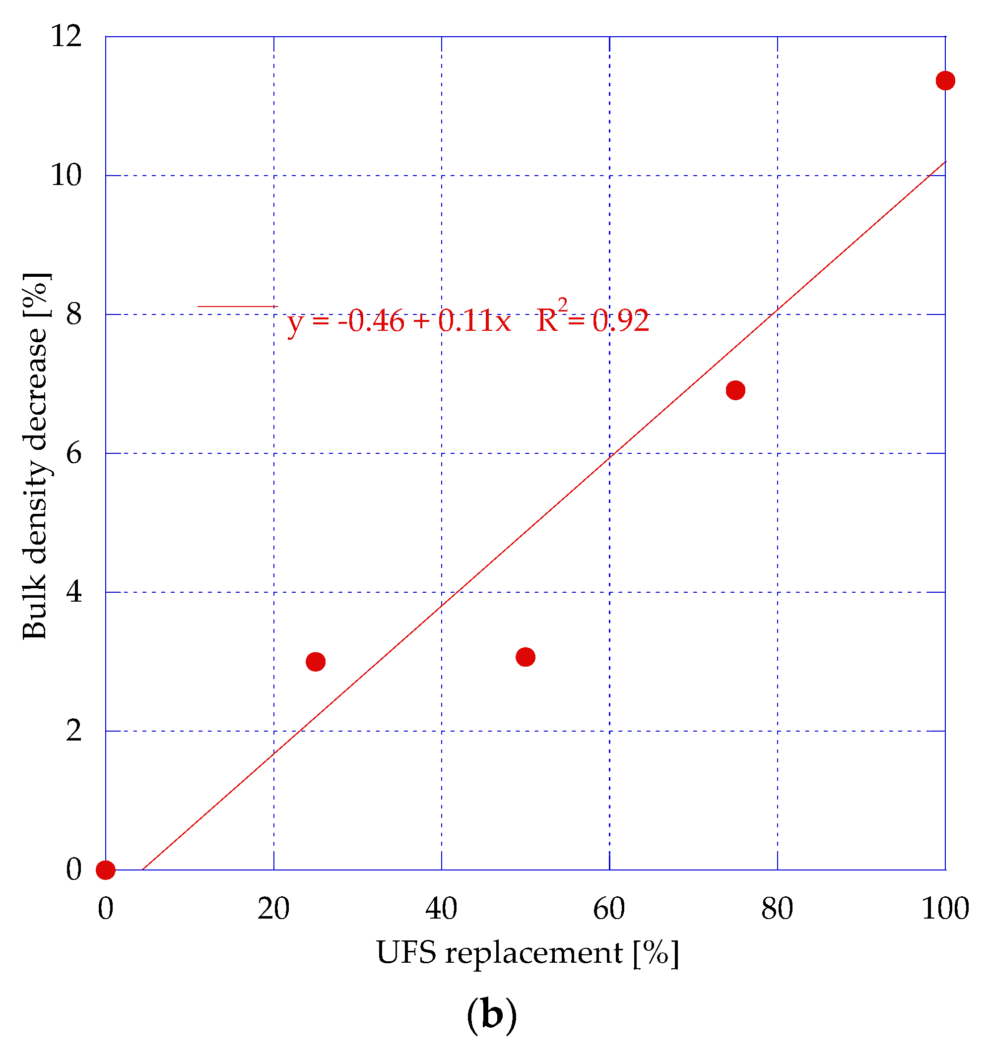 Applsci 13 03436 g011b Applsci 13 03436 g011b