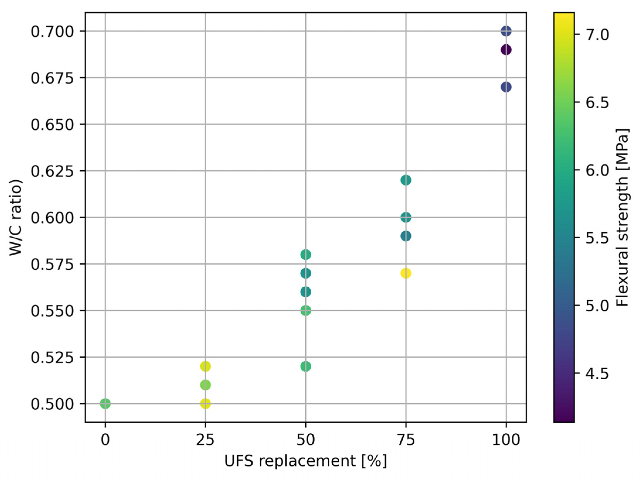 Applsci 13 03436 g014 Applsci 13 03436 g014