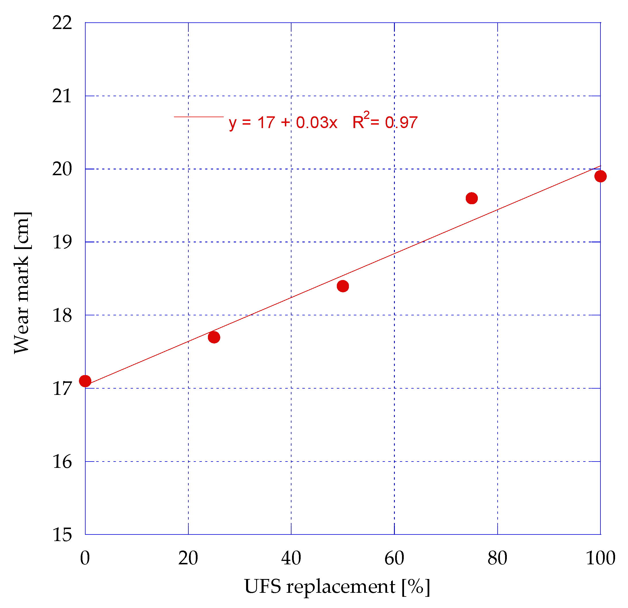 Applsci 13 03436 g018 Applsci 13 03436 g018
