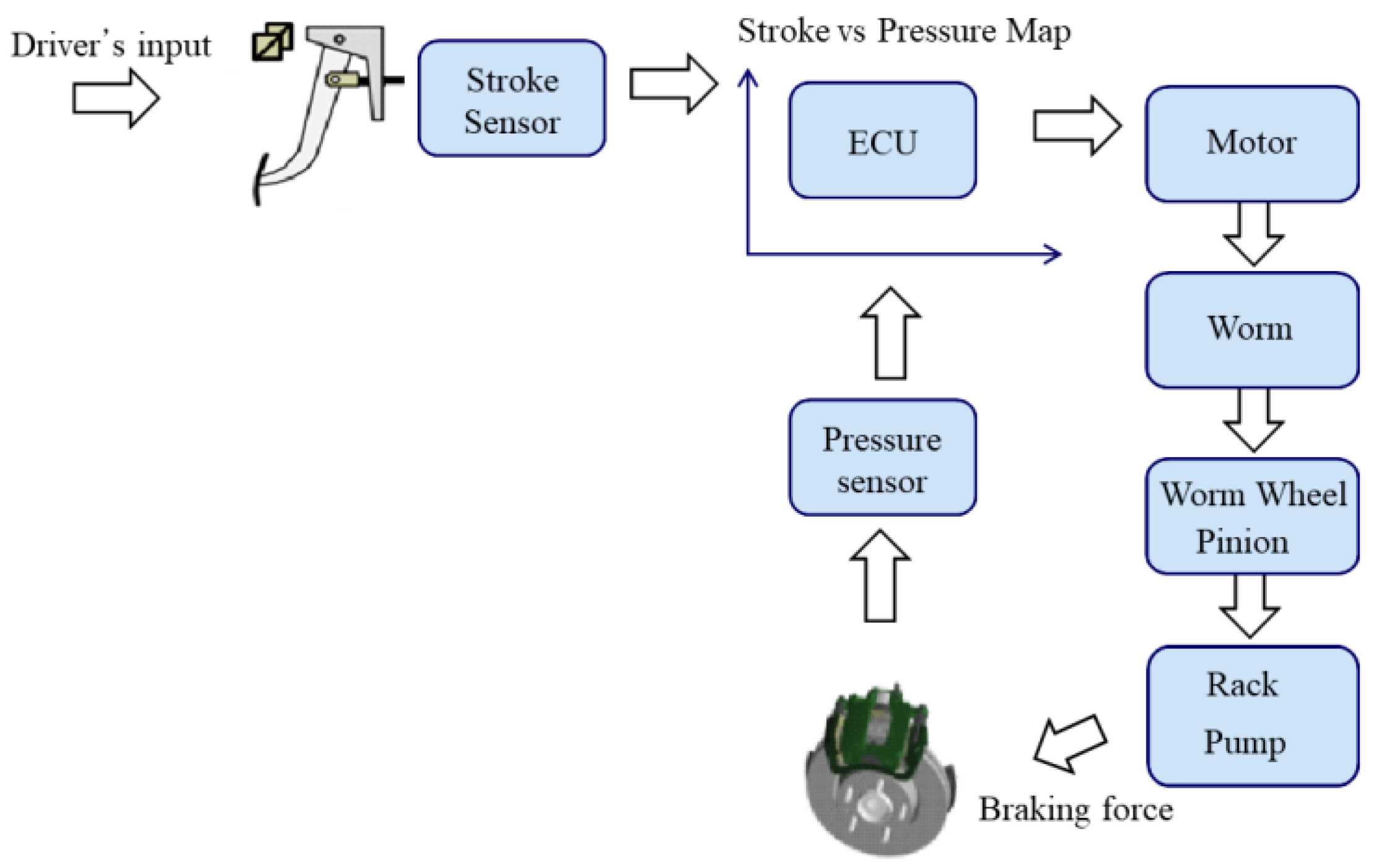 Applsci 13 03442 g002