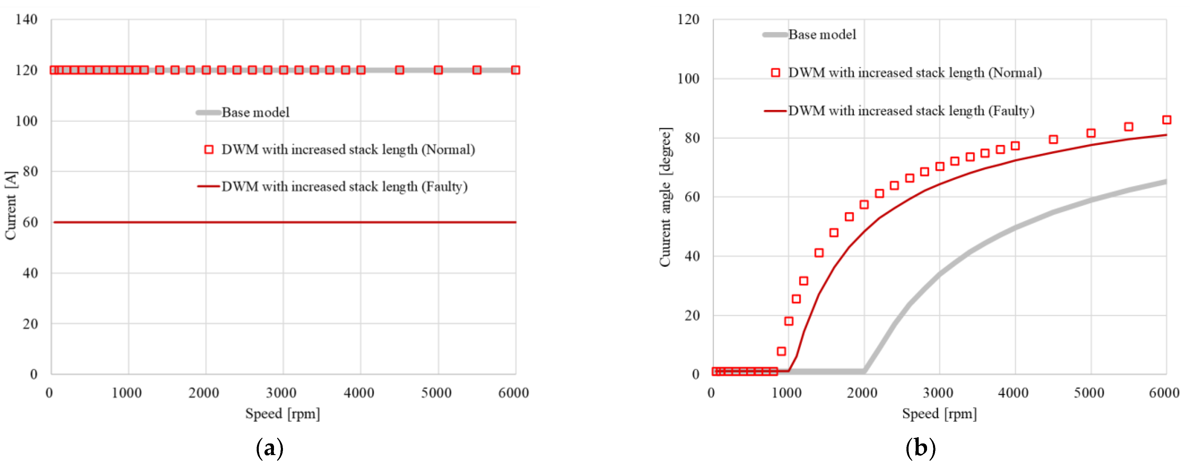 Applsci 13 03442 g008
