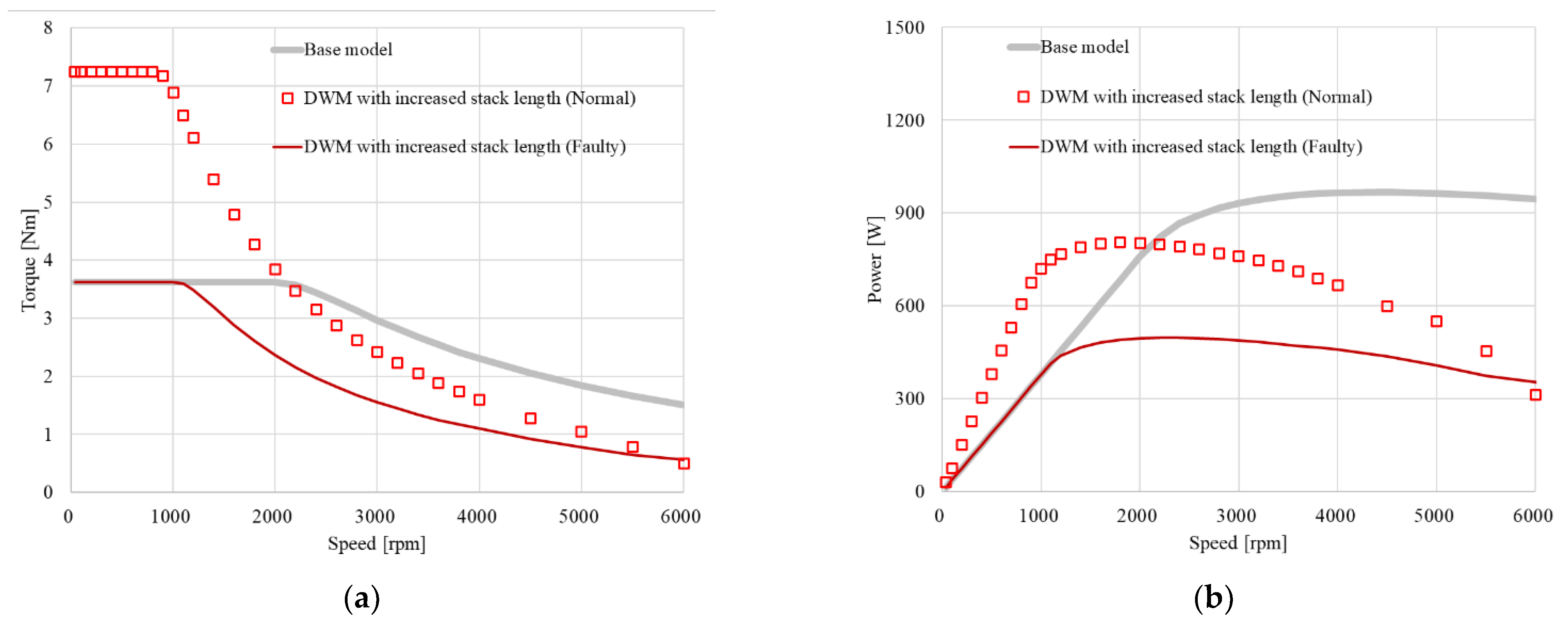 Applsci 13 03442 g009