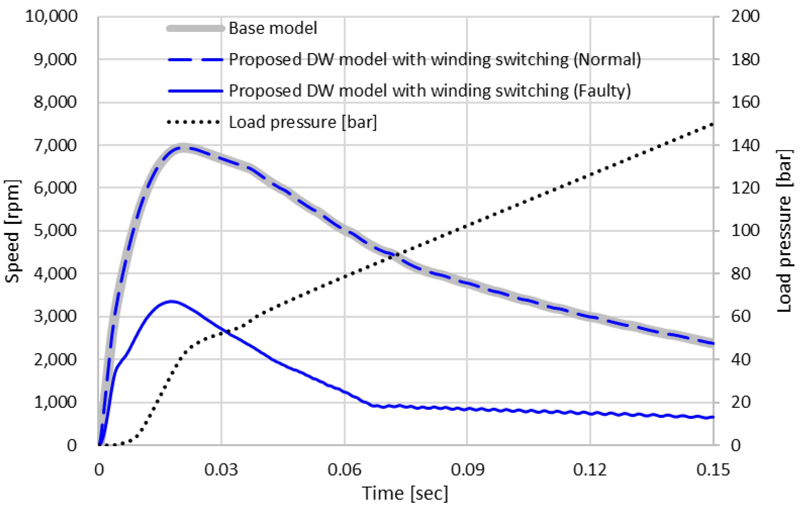 Applsci 13 03442 g017