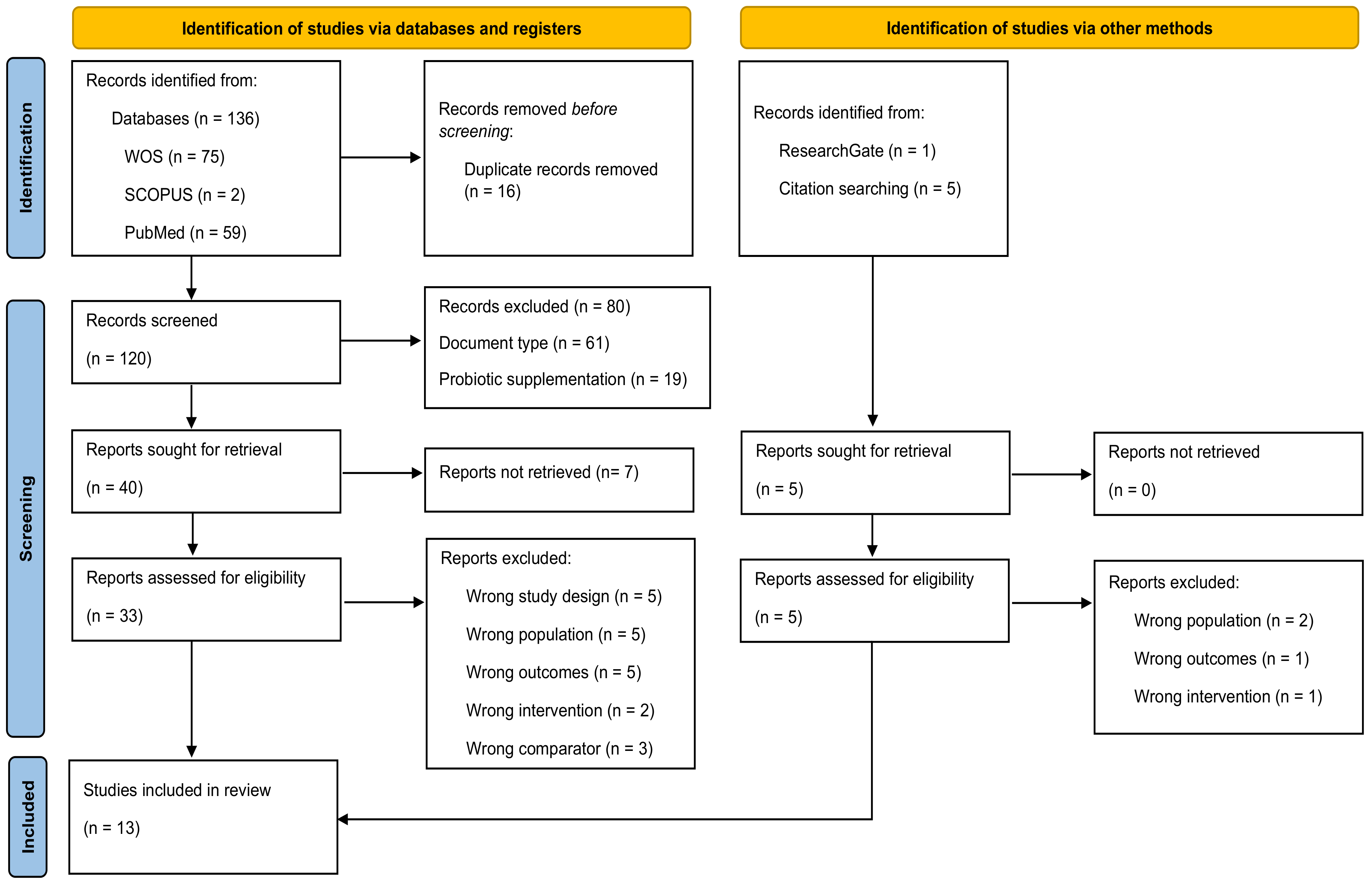 Applsci 13 03448 g001