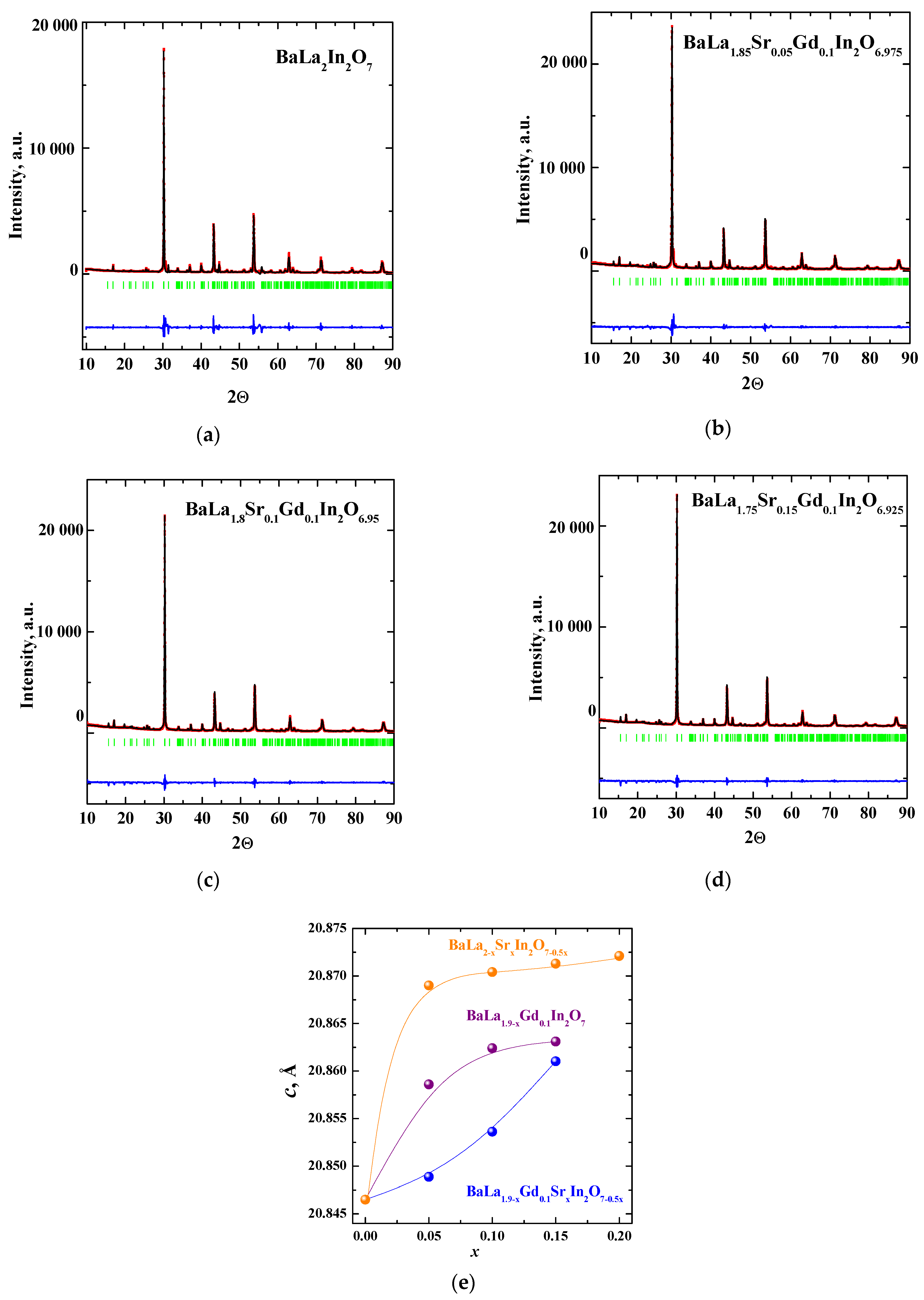 Applsci 13 03449 g001