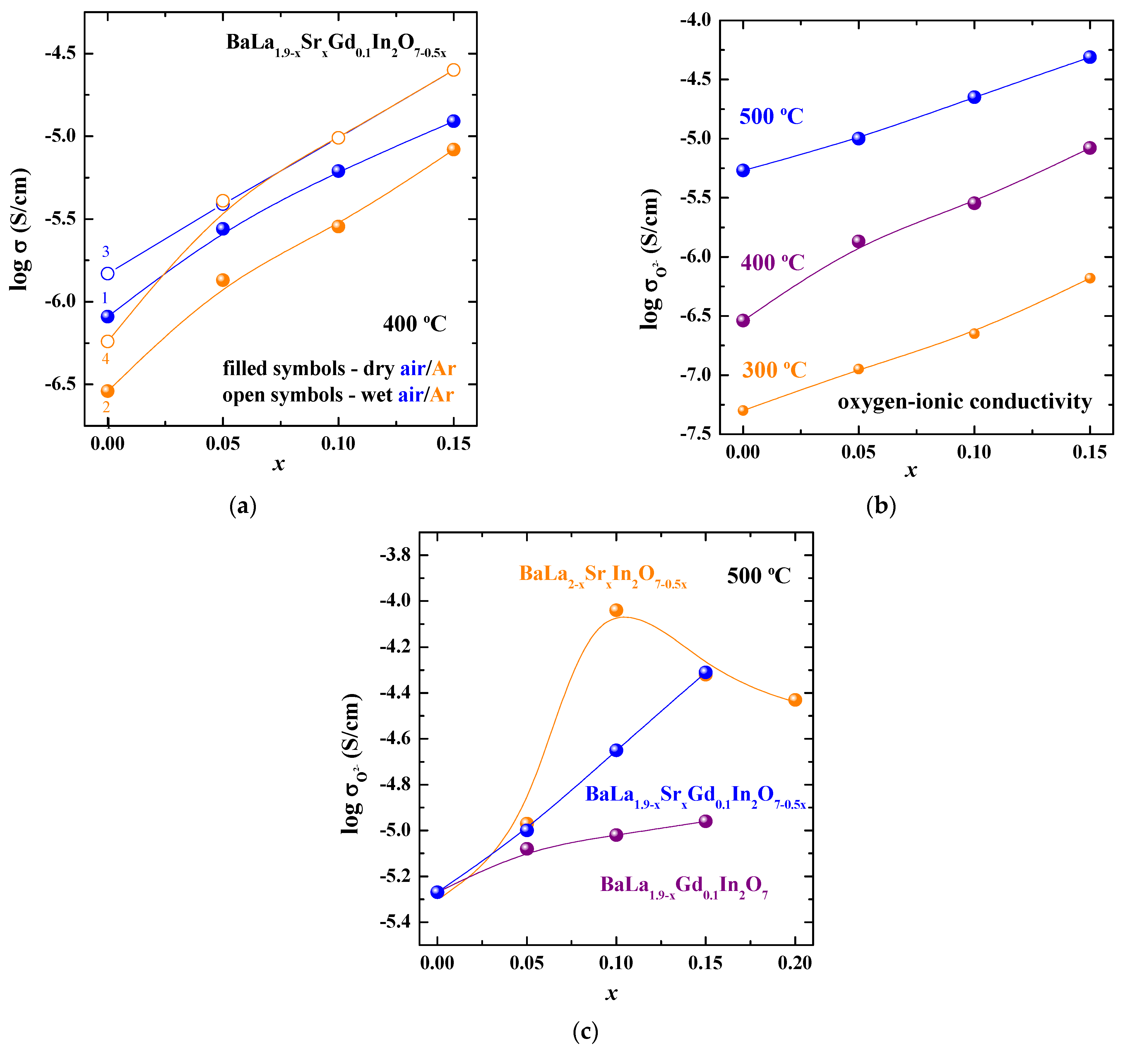 Applsci 13 03449 g005