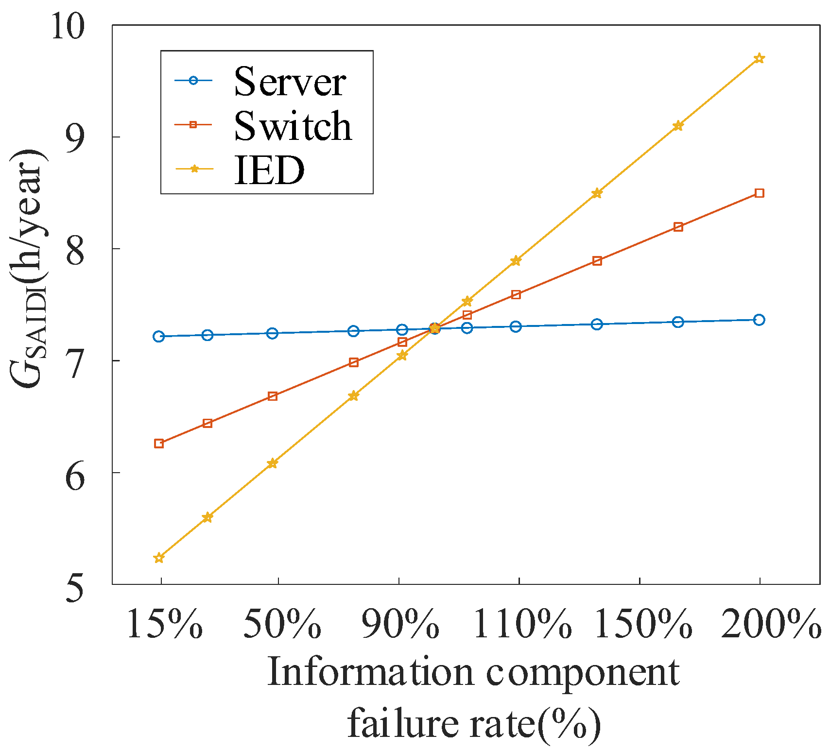 Applsci 13 03452 g014