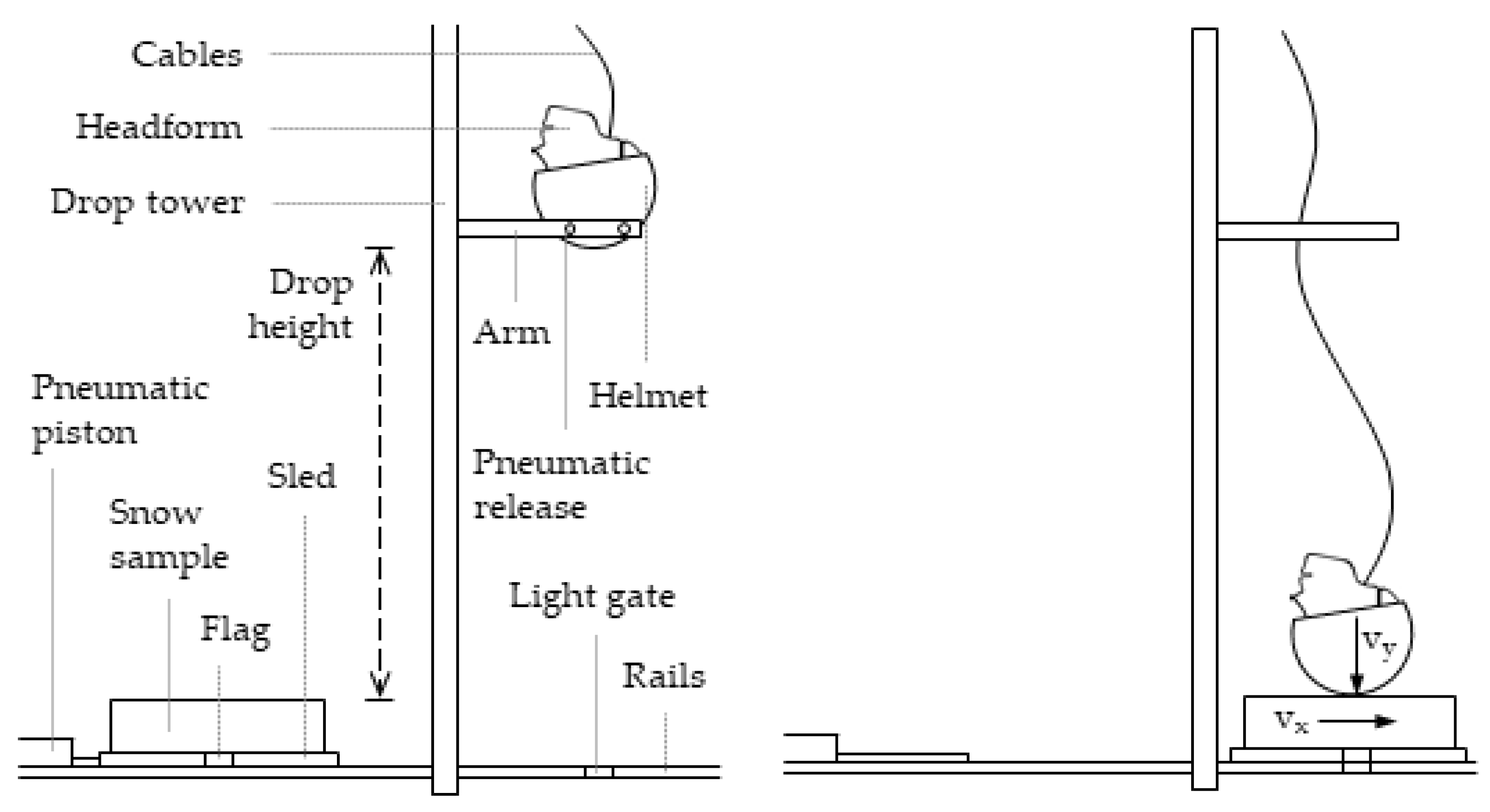 Applied Sciences | Free Full-Text | Radial and Oblique Impact Testing ...