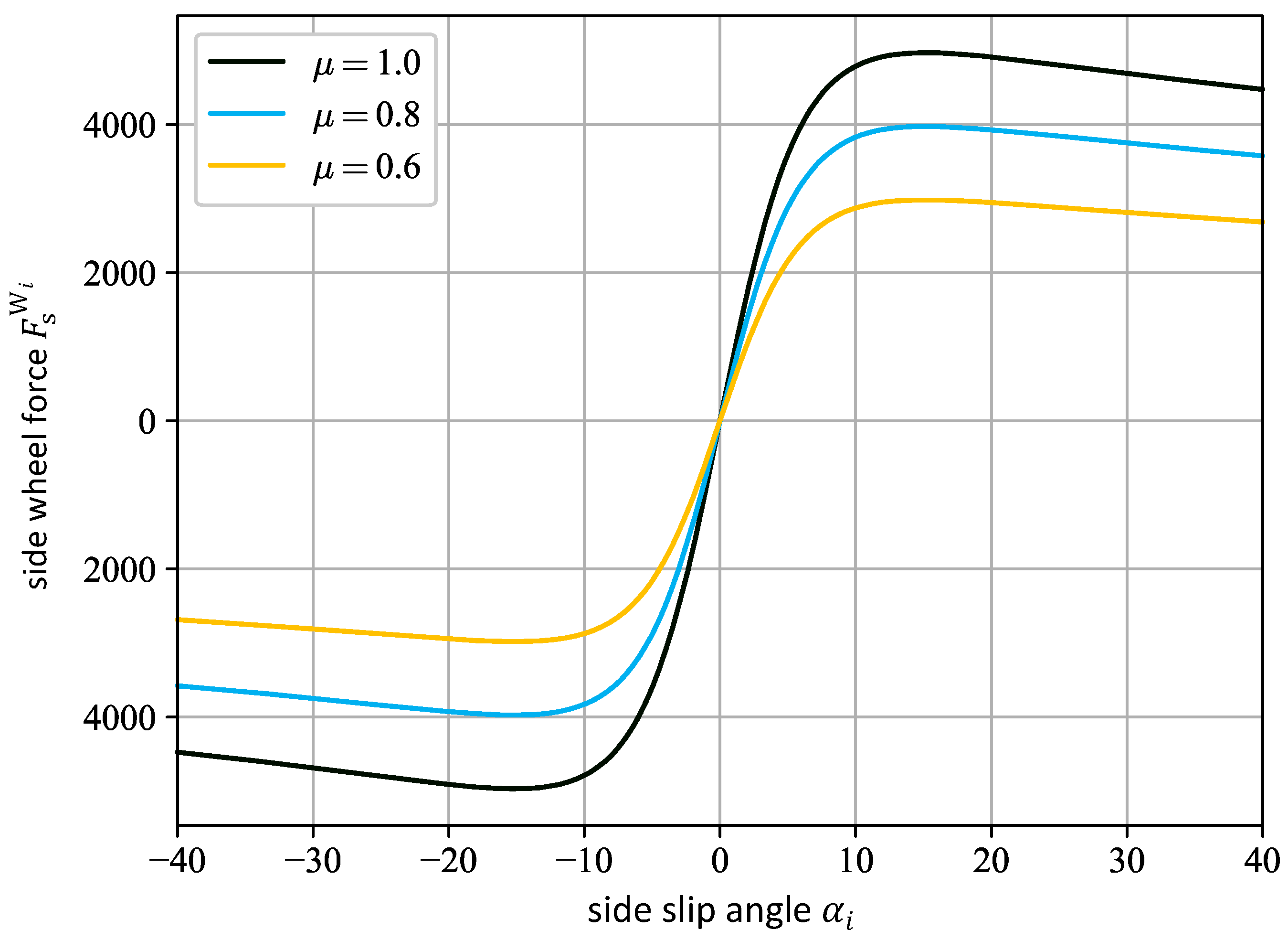Applsci 13 03456 g004 Applsci 13 03456 g004