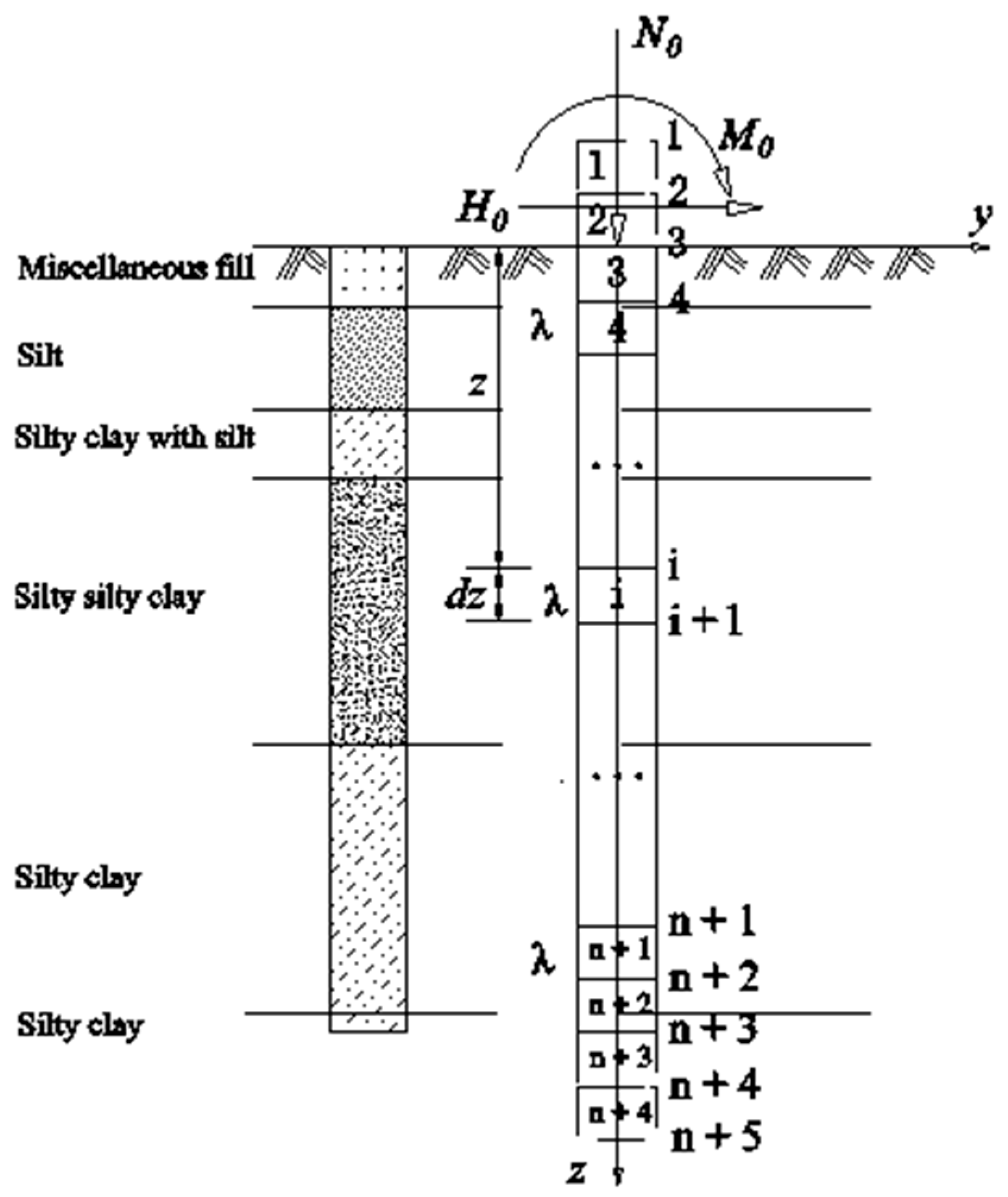 Applied Sciences | Free Full-Text | Analysis of Internal Forces and ...