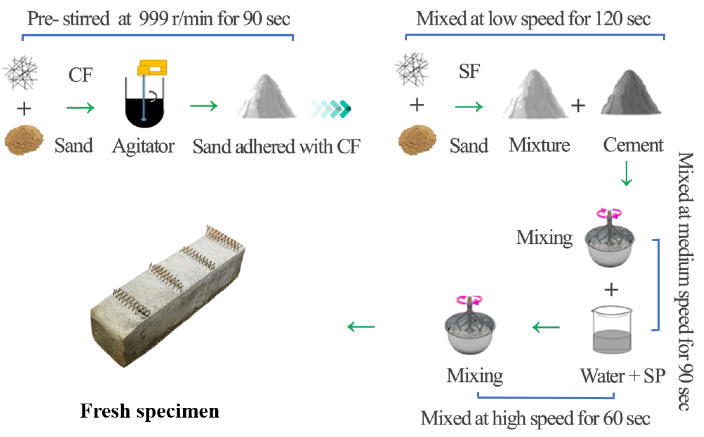 Applsci 13 03522 g002