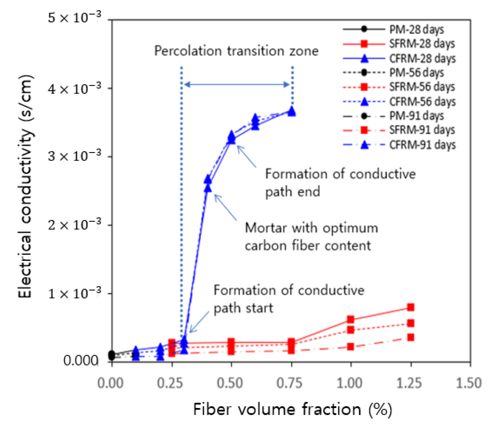 Applsci 13 03522 g012
