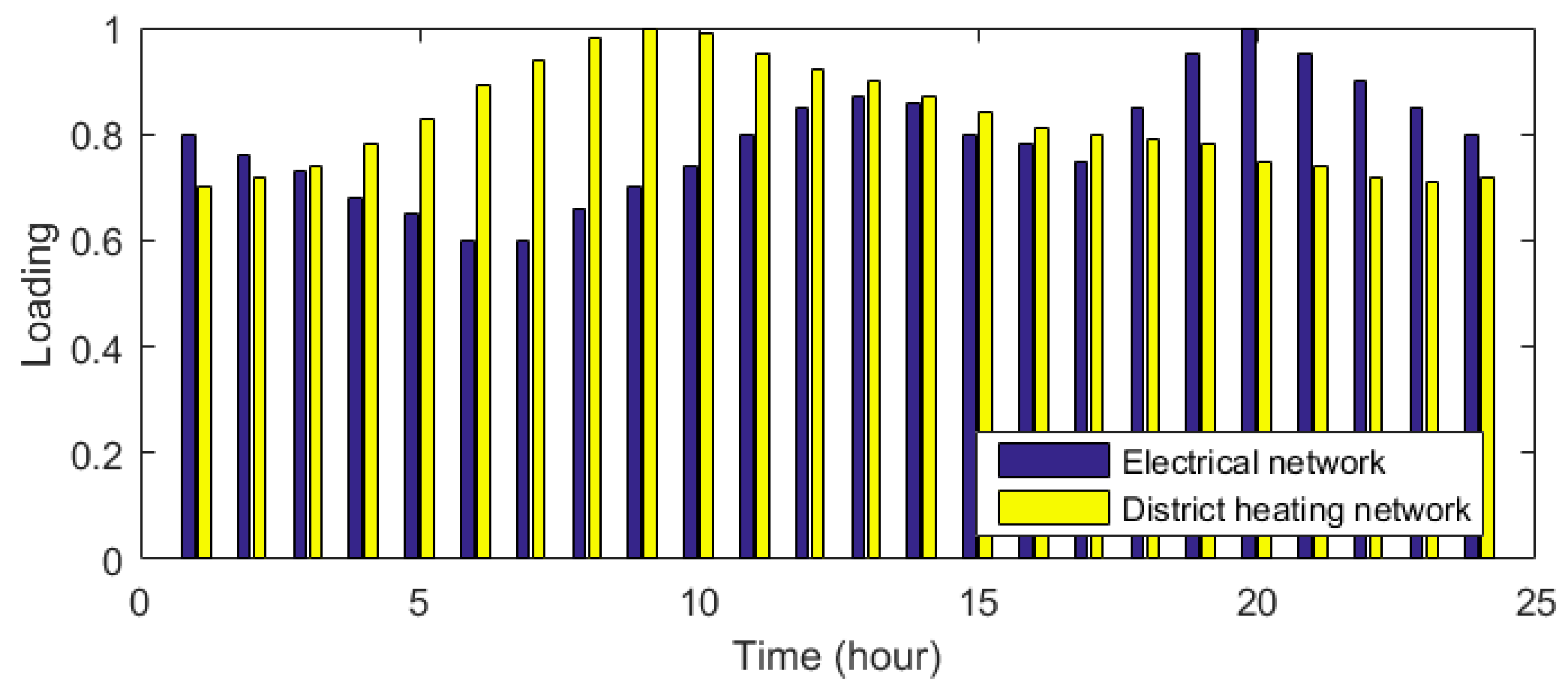 Applsci 13 03526 g003 Applsci 13 03526 g003
