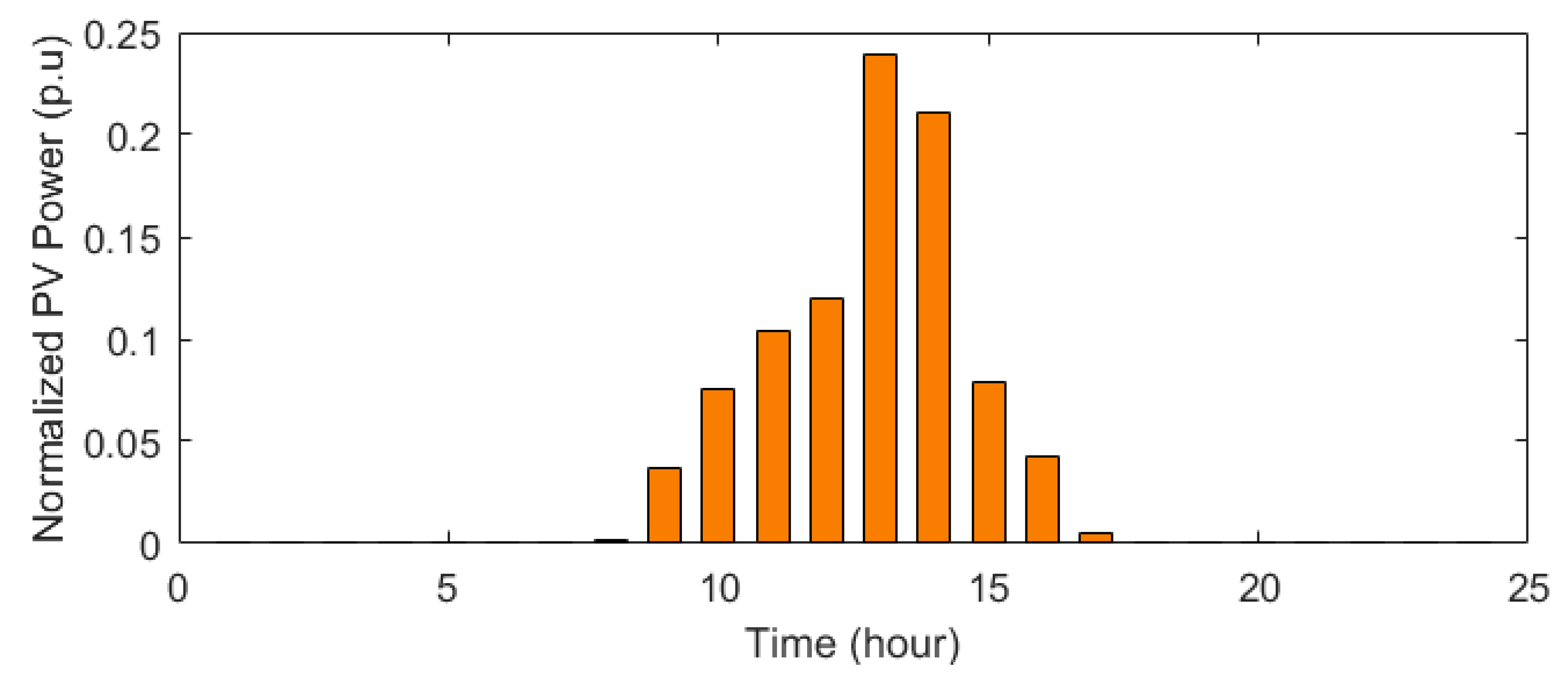 Applsci 13 03526 g005 Applsci 13 03526 g005