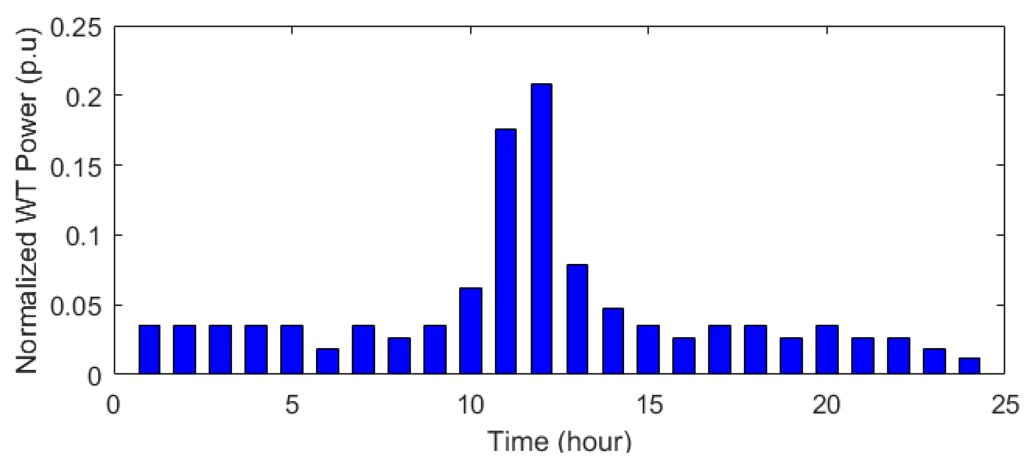 Applsci 13 03526 g006 Applsci 13 03526 g006