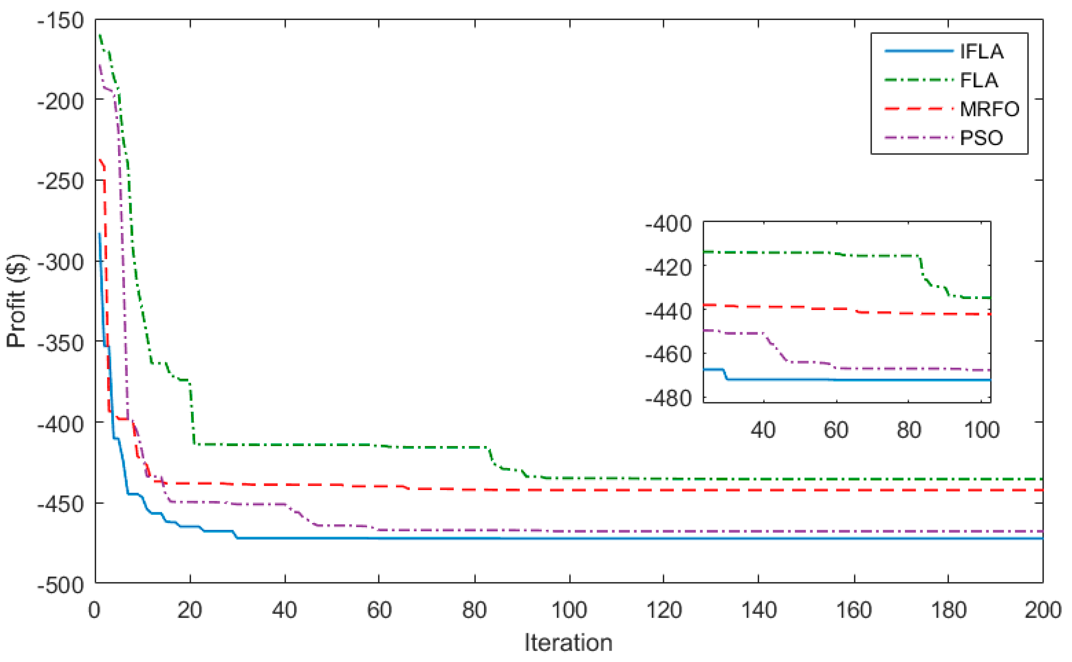 Applsci 13 03526 g007 Applsci 13 03526 g007
