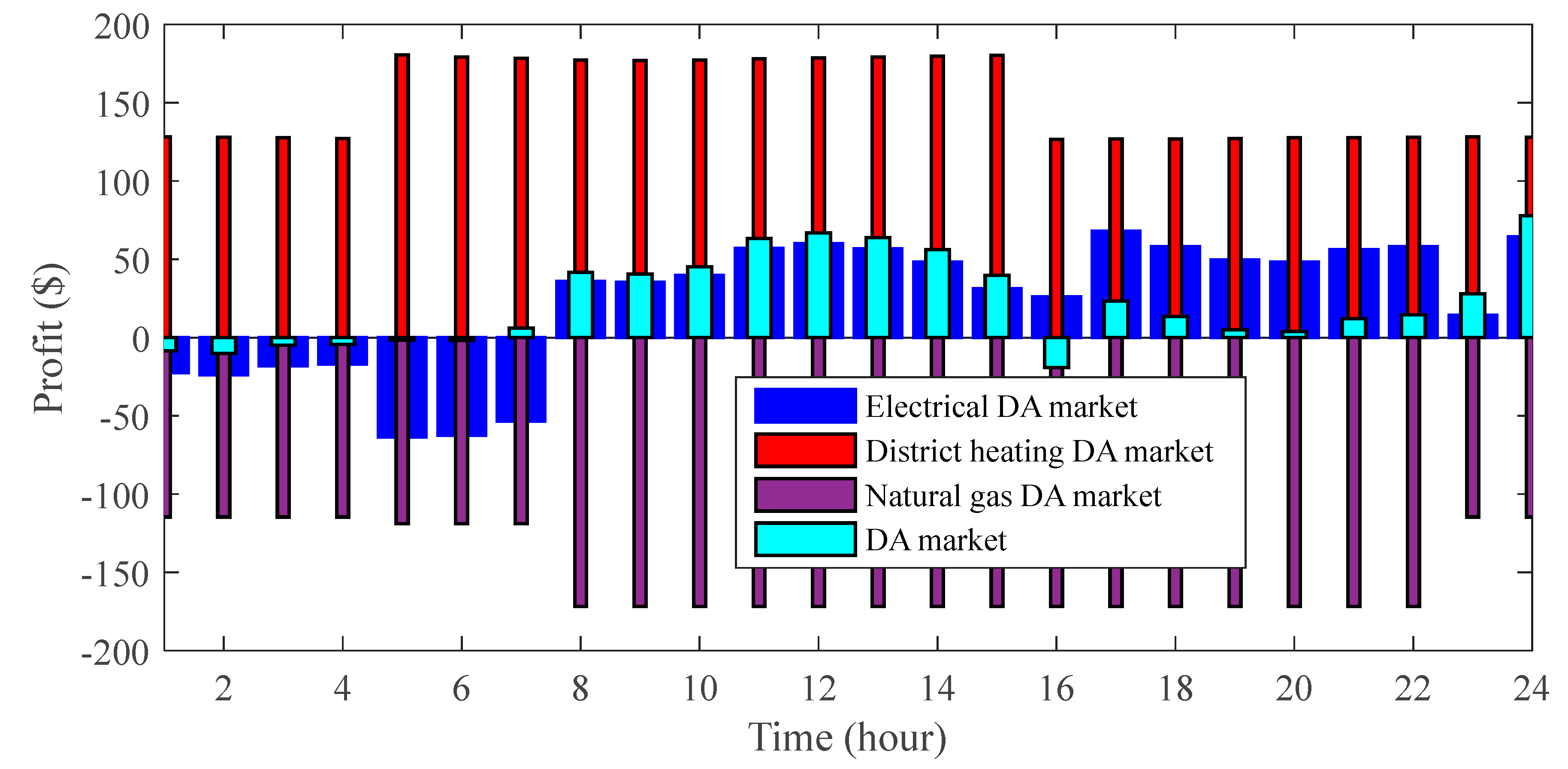 Applsci 13 03526 g009 Applsci 13 03526 g009