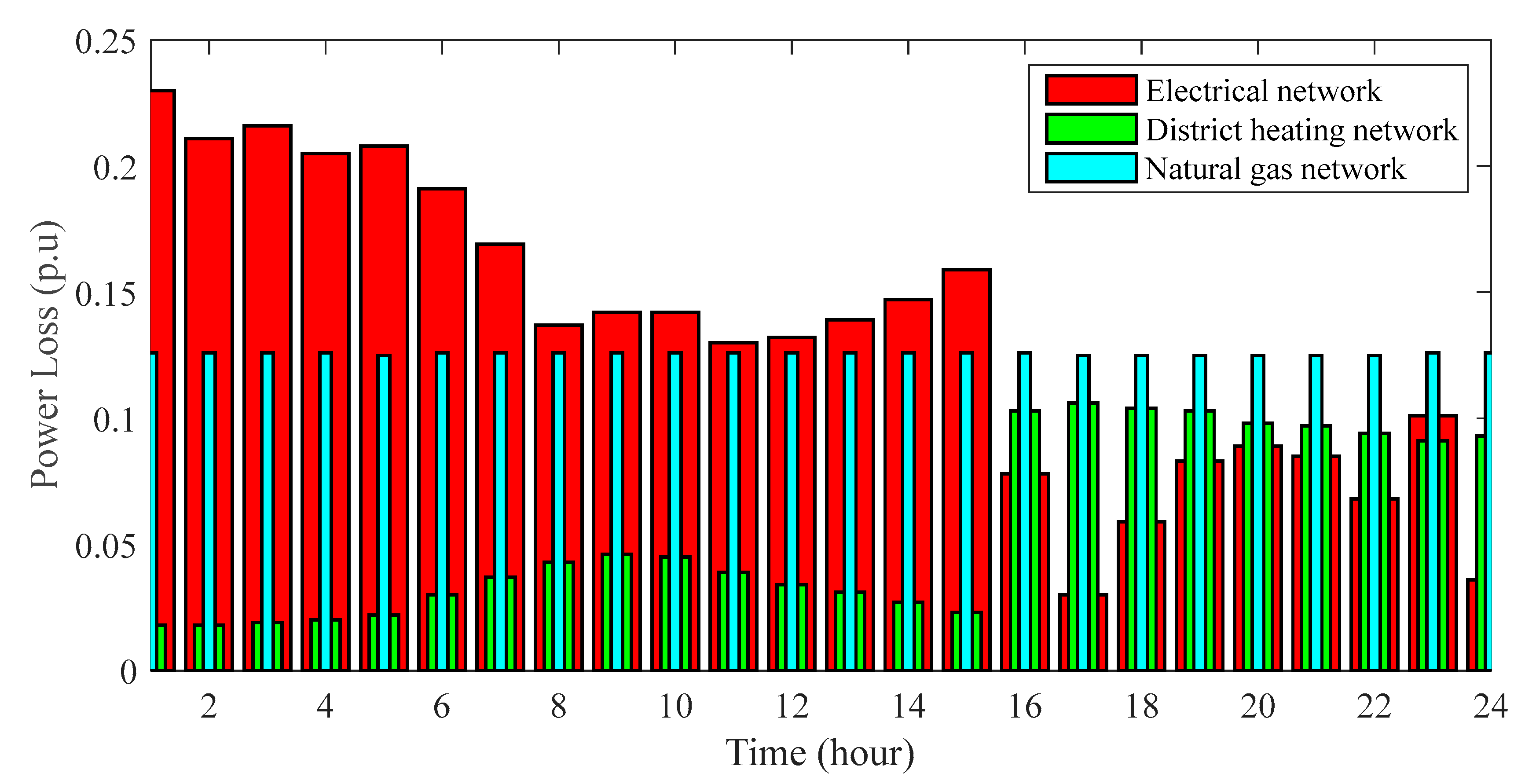 Applsci 13 03526 g010 Applsci 13 03526 g010