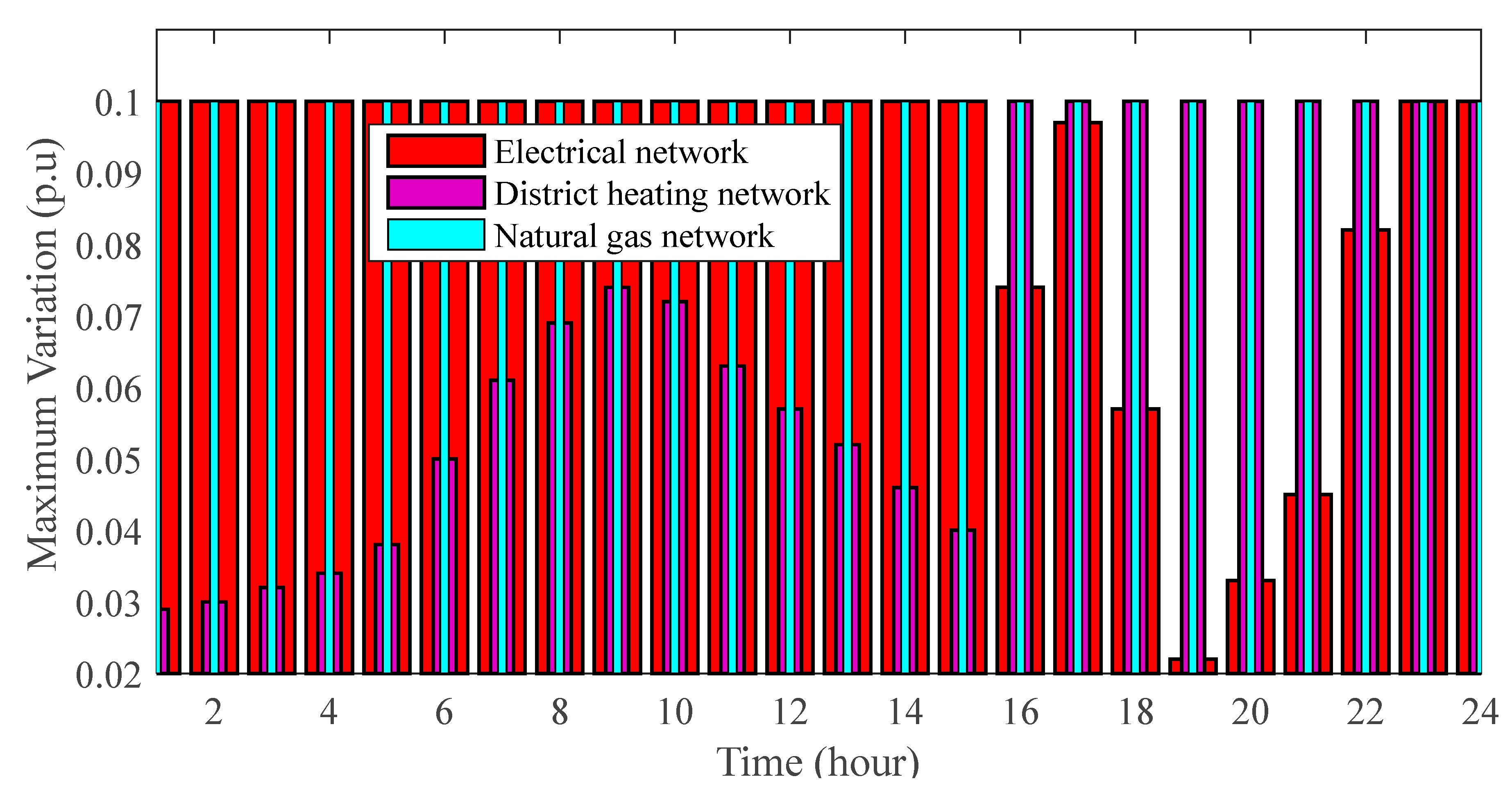 Applsci 13 03526 g011 Applsci 13 03526 g011