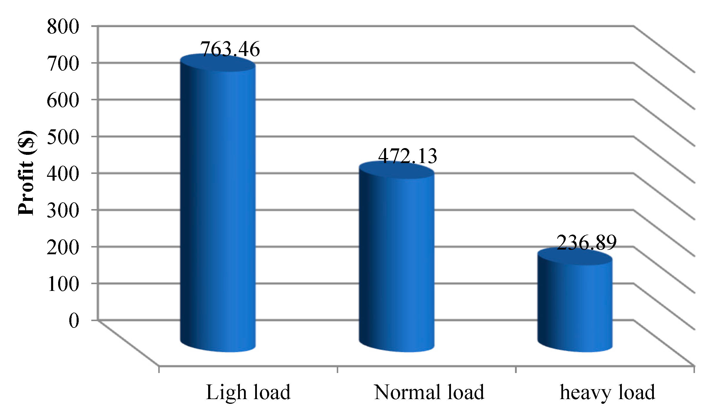 Applsci 13 03526 g012 Applsci 13 03526 g012