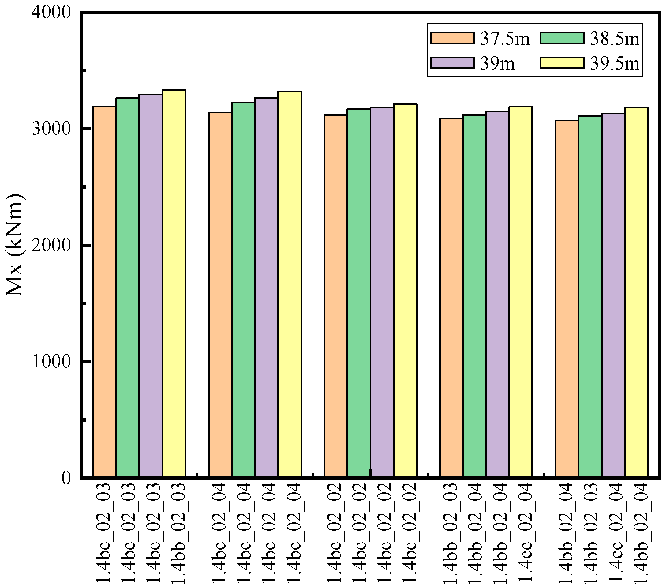 Applsci 13 03538 g016