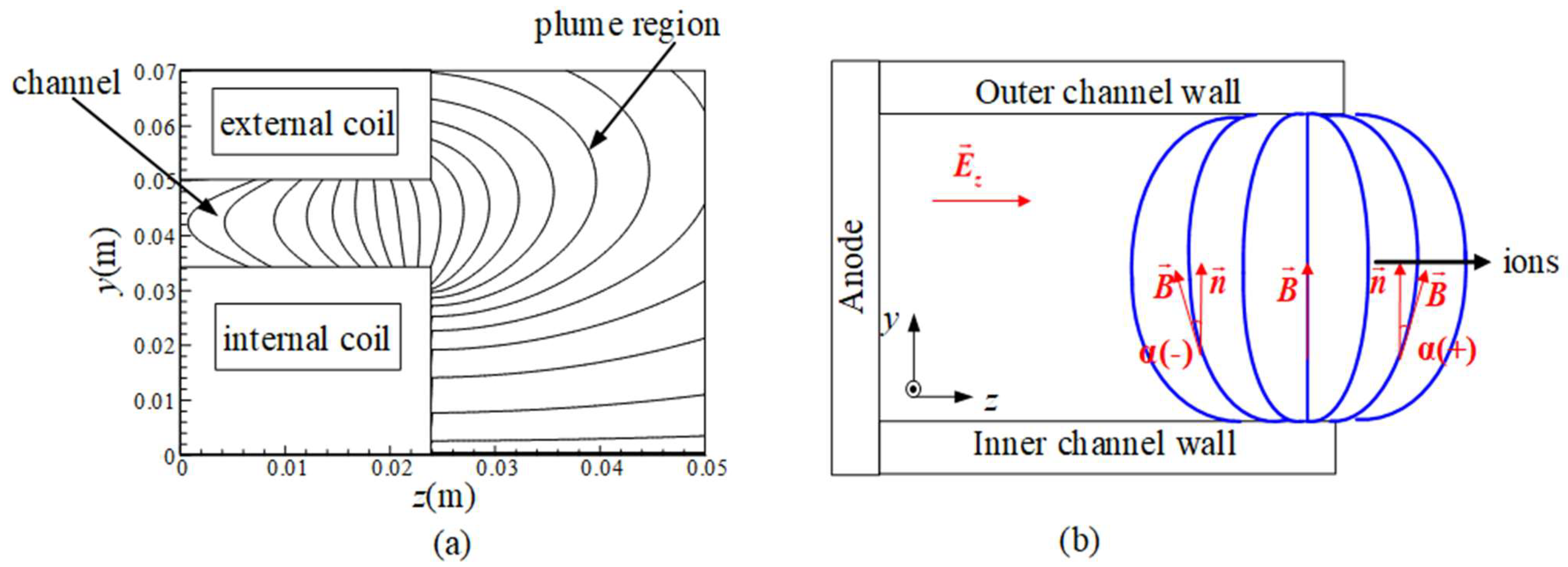 Applsci 13 03547 g003 Applsci 13 03547 g003