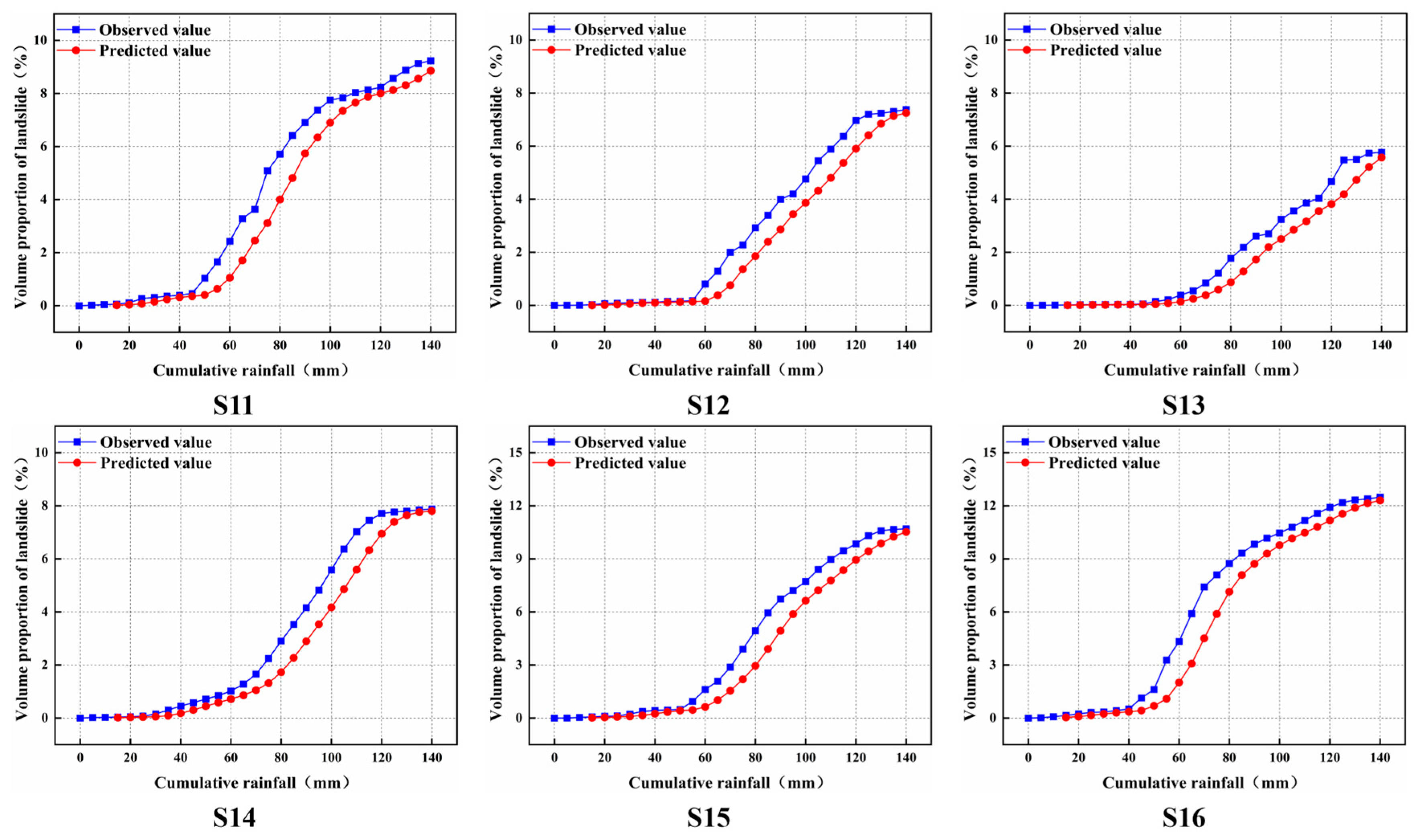 Applsci 13 03555 g008