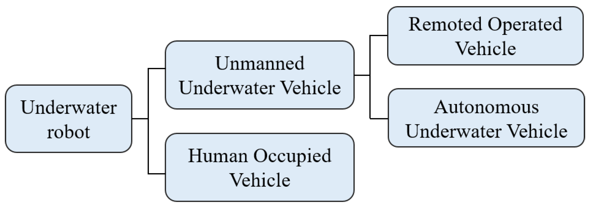 Applsci 13 03564 g003 Applsci 13 03564 g003