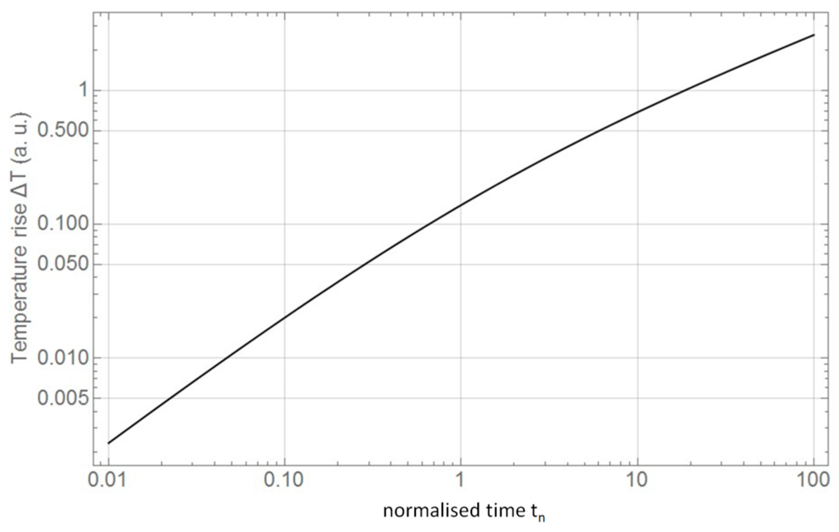 Applsci 13 03565 g002