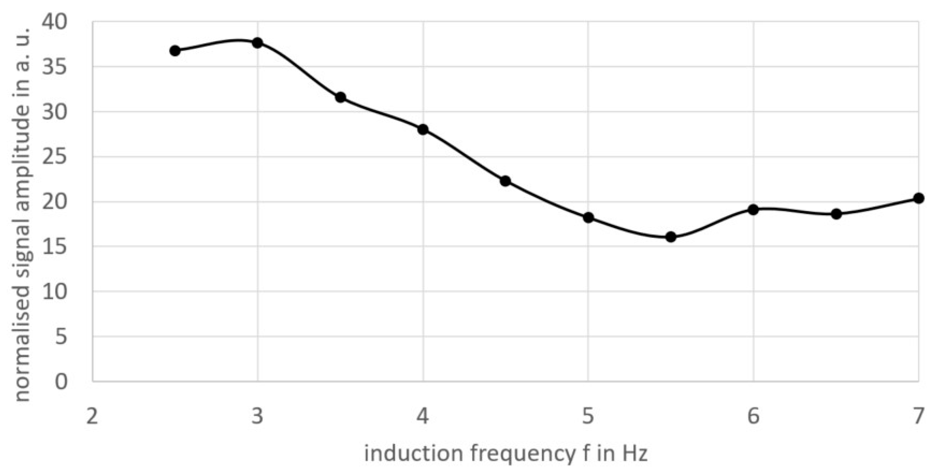 Applsci 13 03565 g006