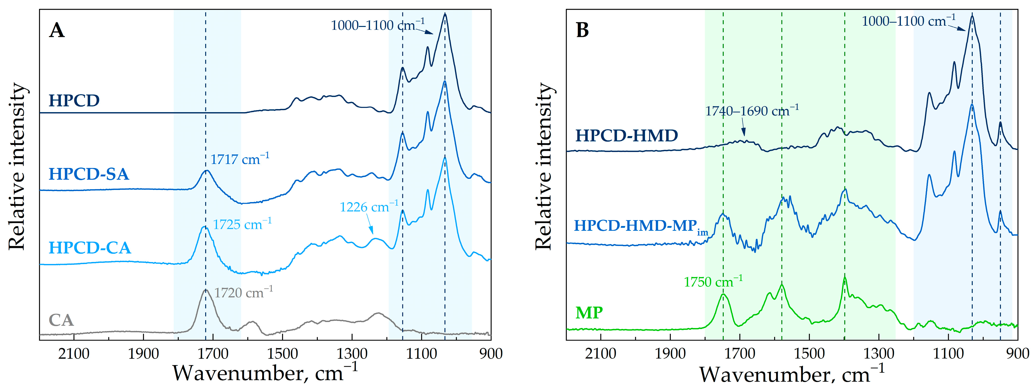 Applsci 13 03608 g002 Applsci 13 03608 g002