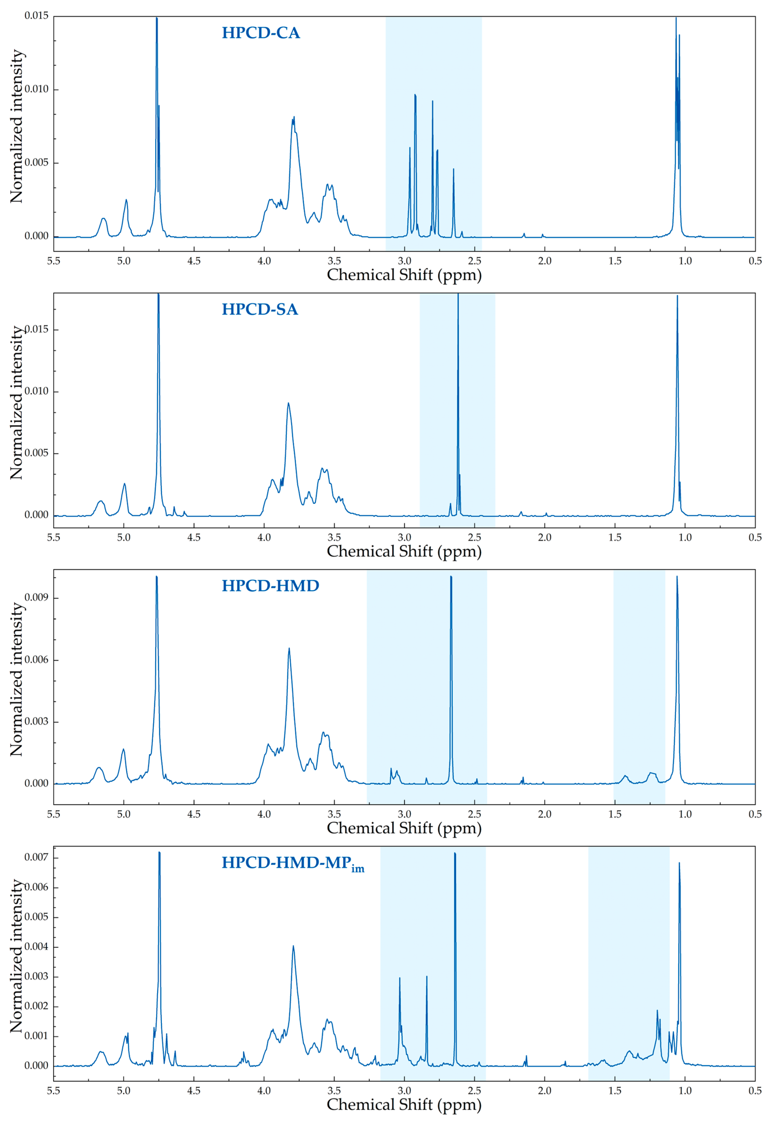 Applsci 13 03608 g004 Applsci 13 03608 g004