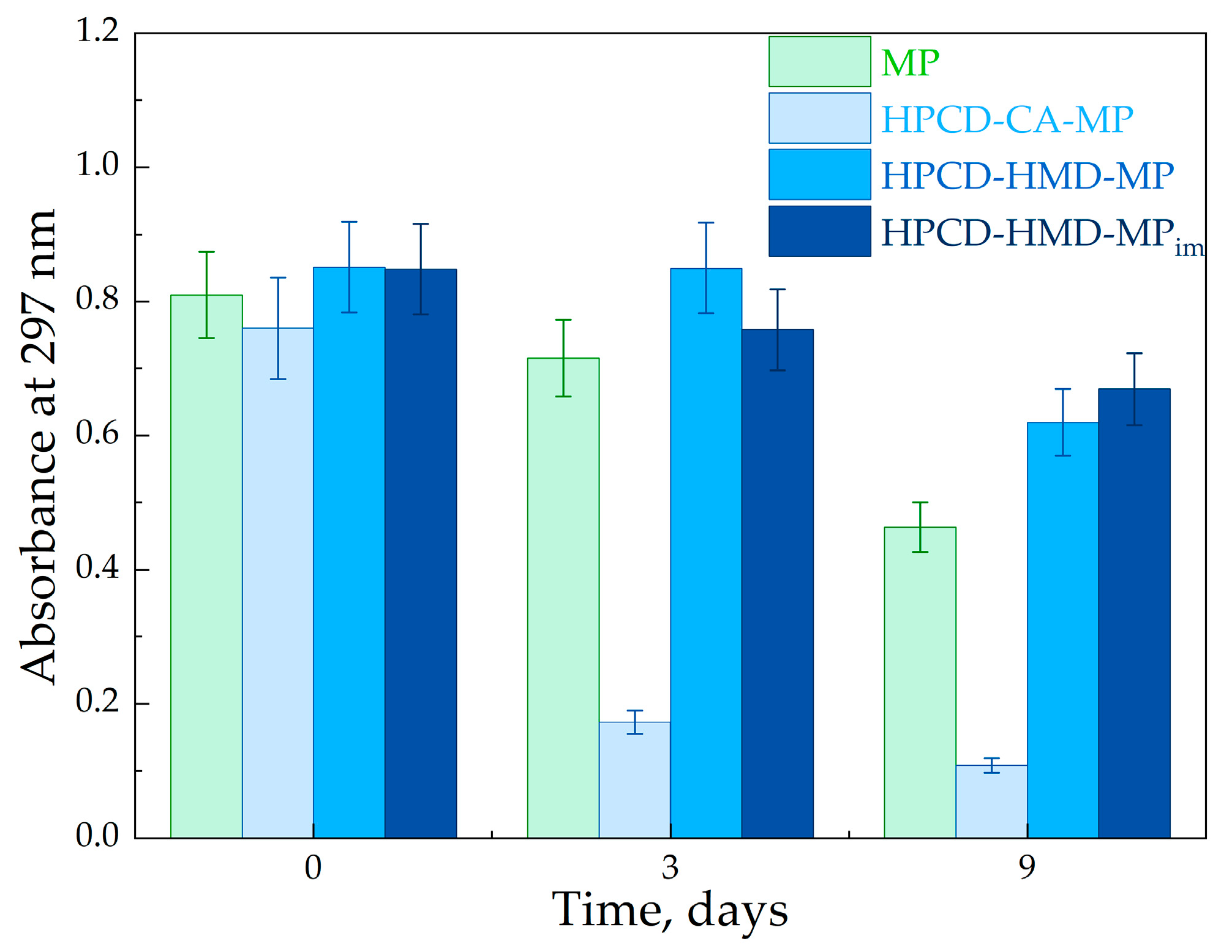 Applsci 13 03608 g007 Applsci 13 03608 g007