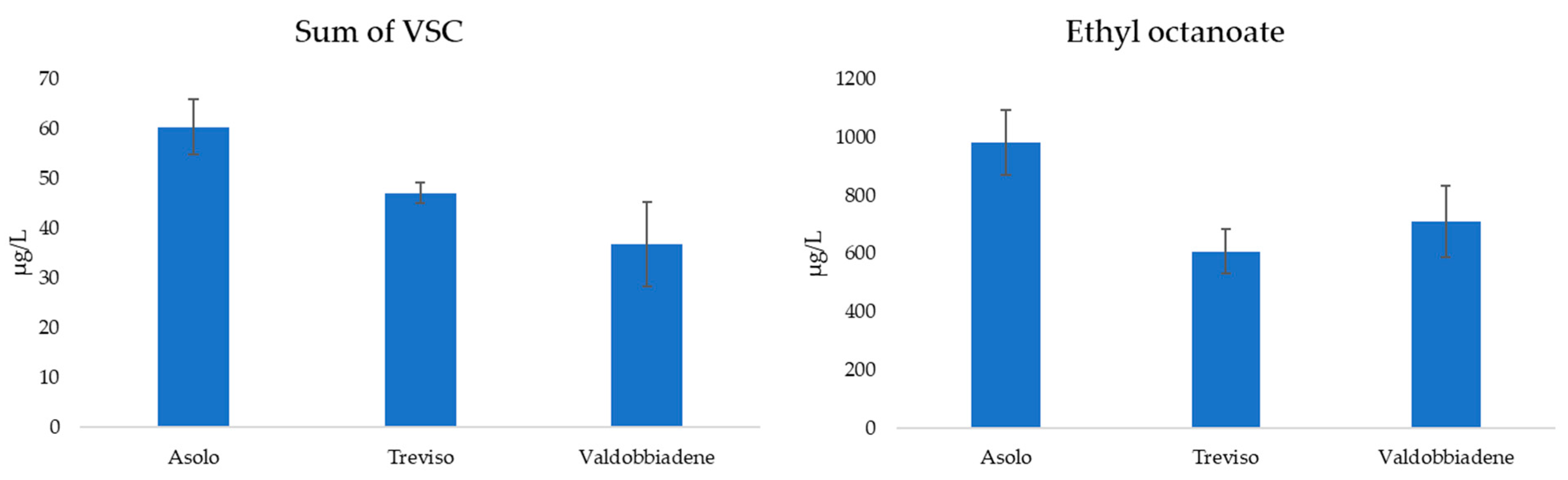 Applied Sciences Free Full Text Characterization of the Aroma