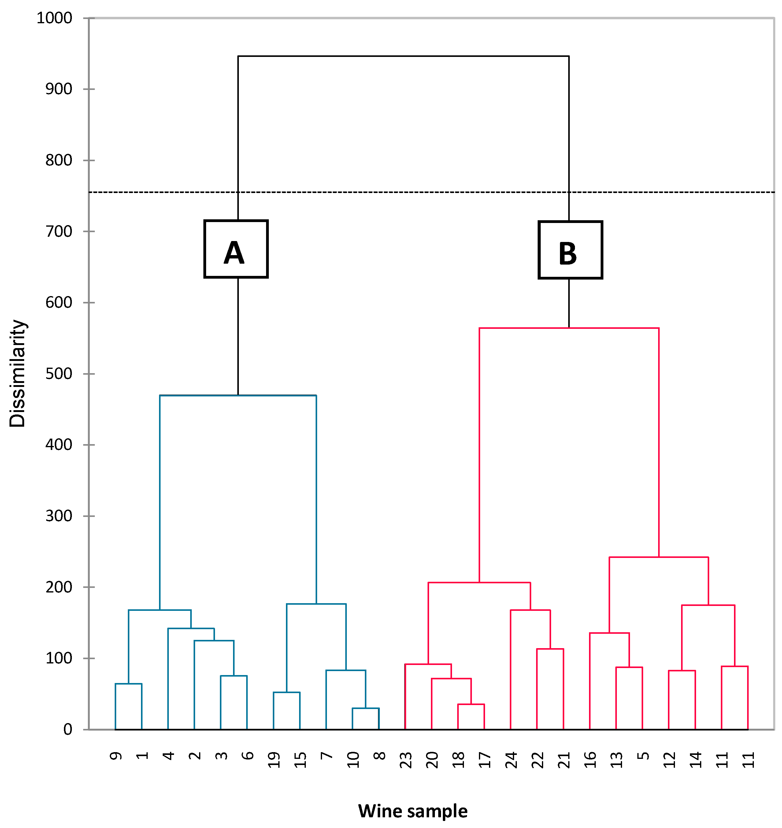 Applied Sciences Free Full Text Characterization of the Aroma