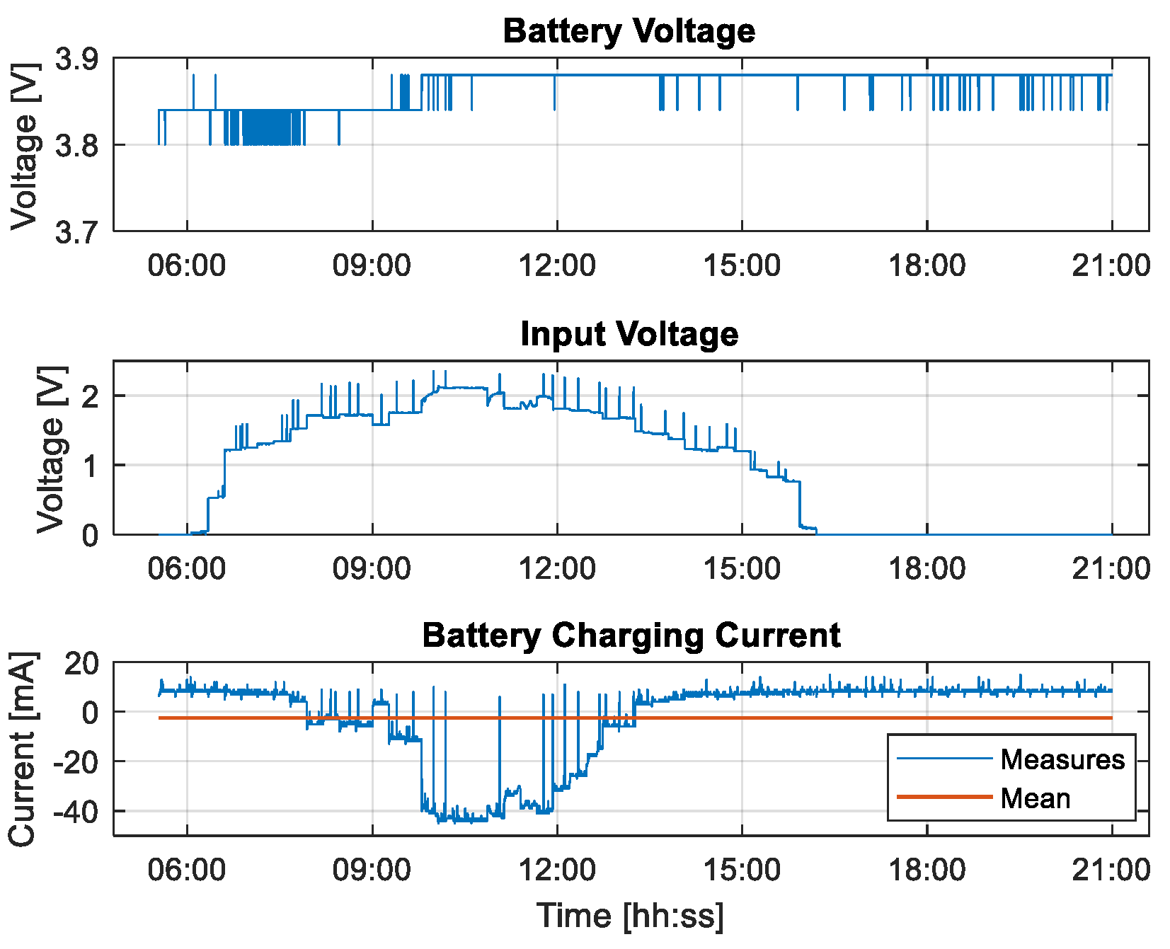 Applsci 13 03620 g007 Applsci 13 03620 g007