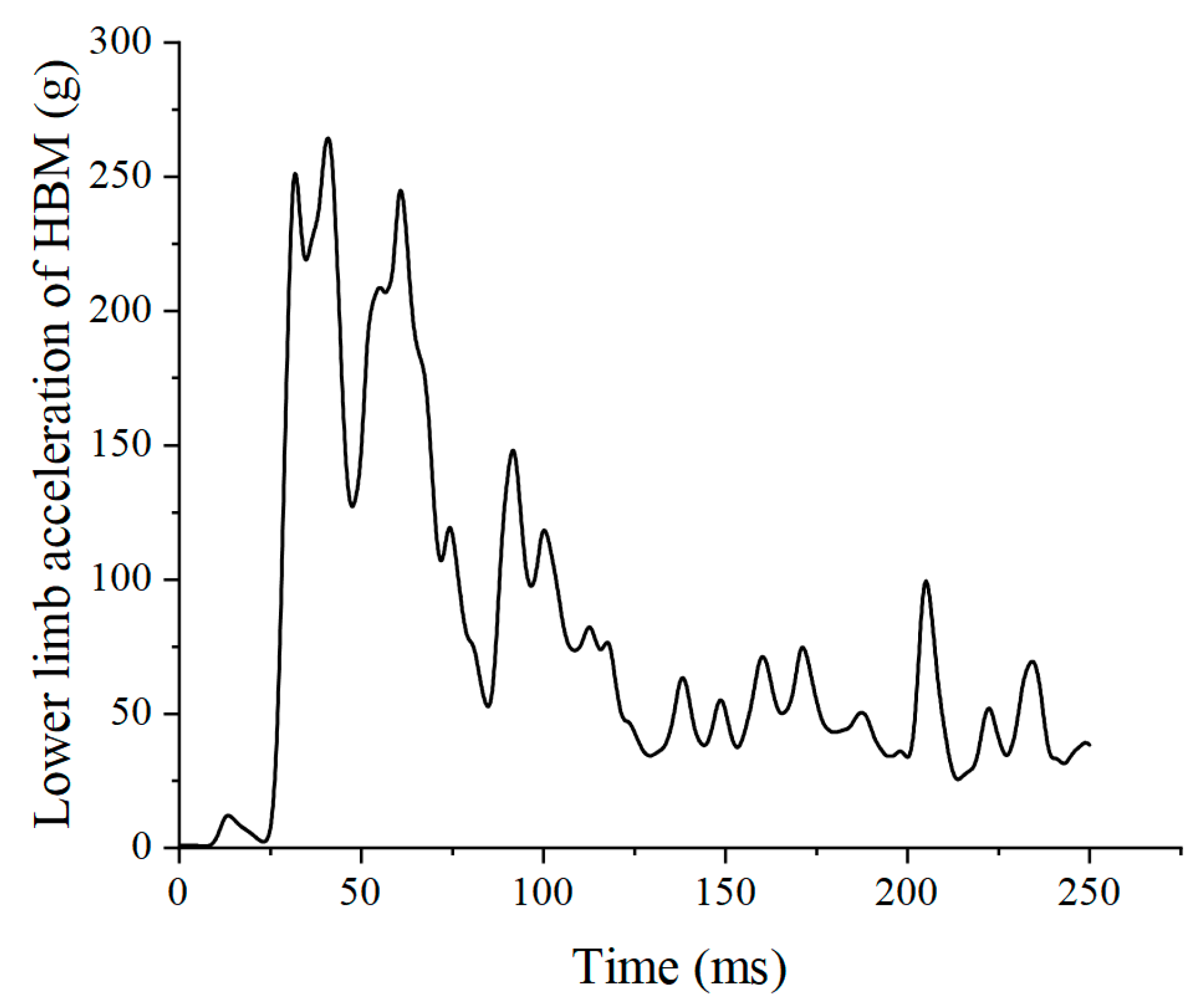 Applsci 13 03628 g010 Applsci 13 03628 g010