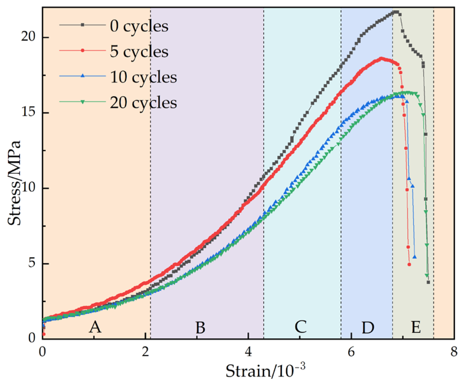 Applsci 13 03631 g005