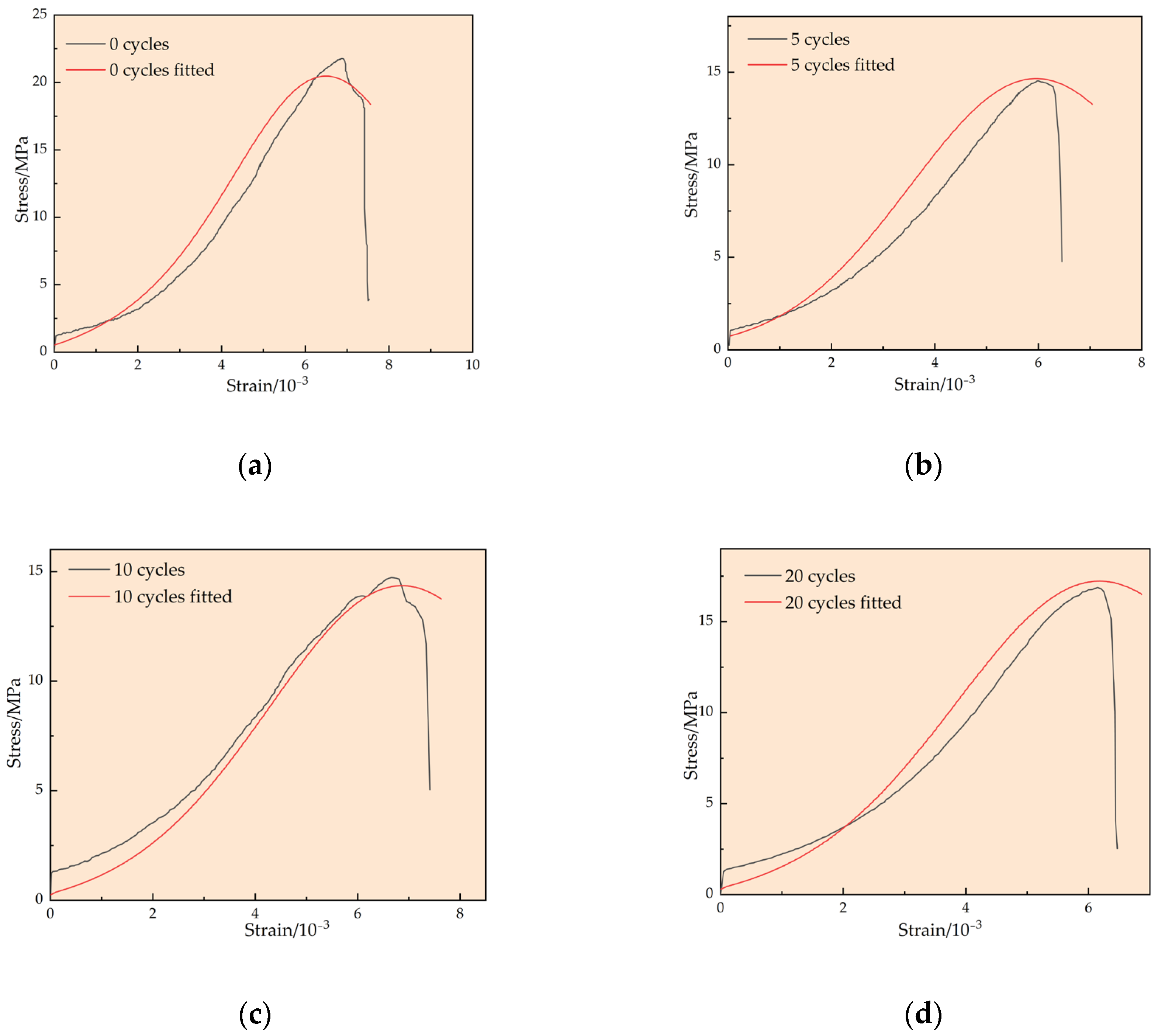 Applsci 13 03631 g010