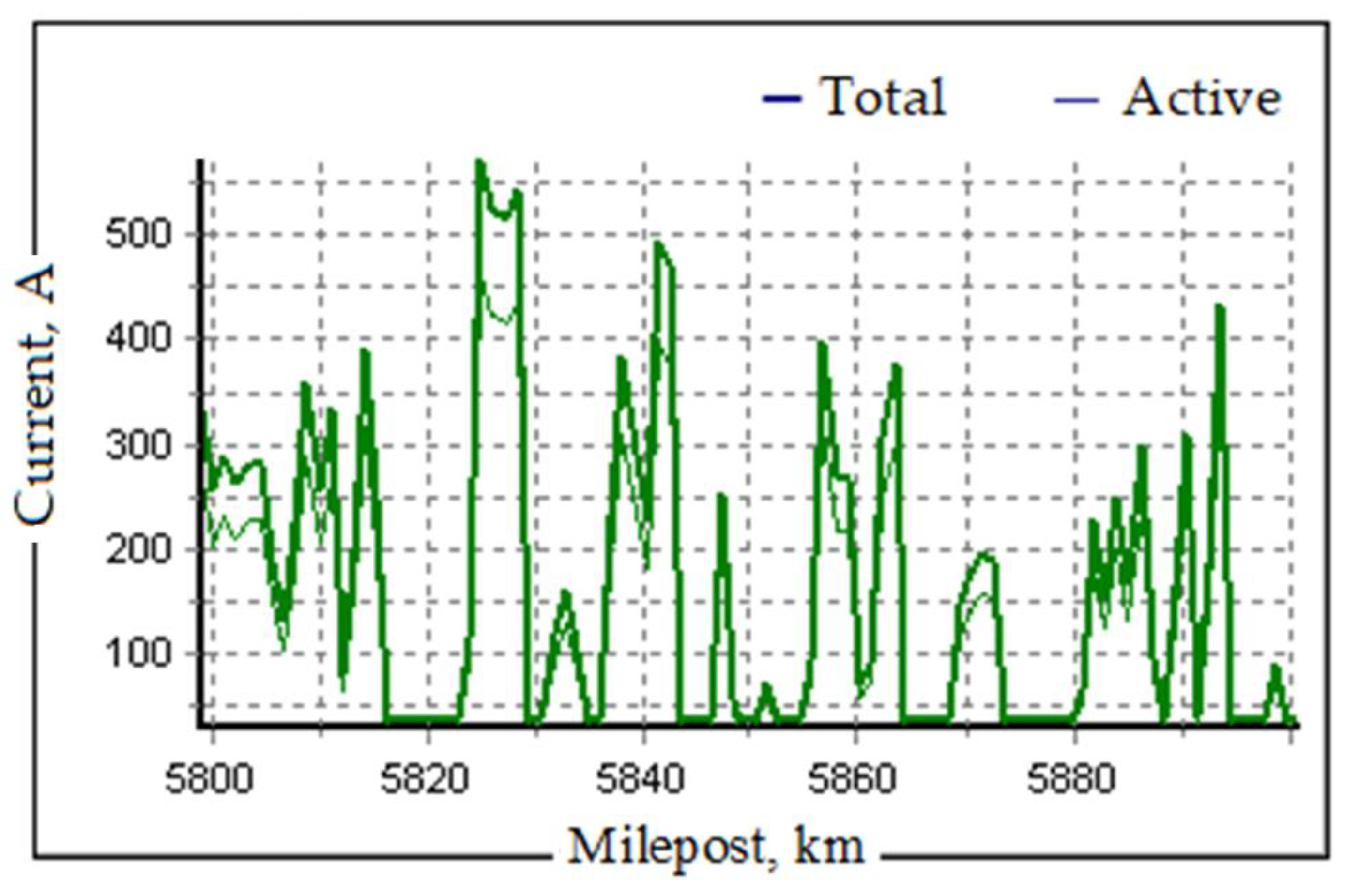 Applsci 13 03643 g015 Applsci 13 03643 g015