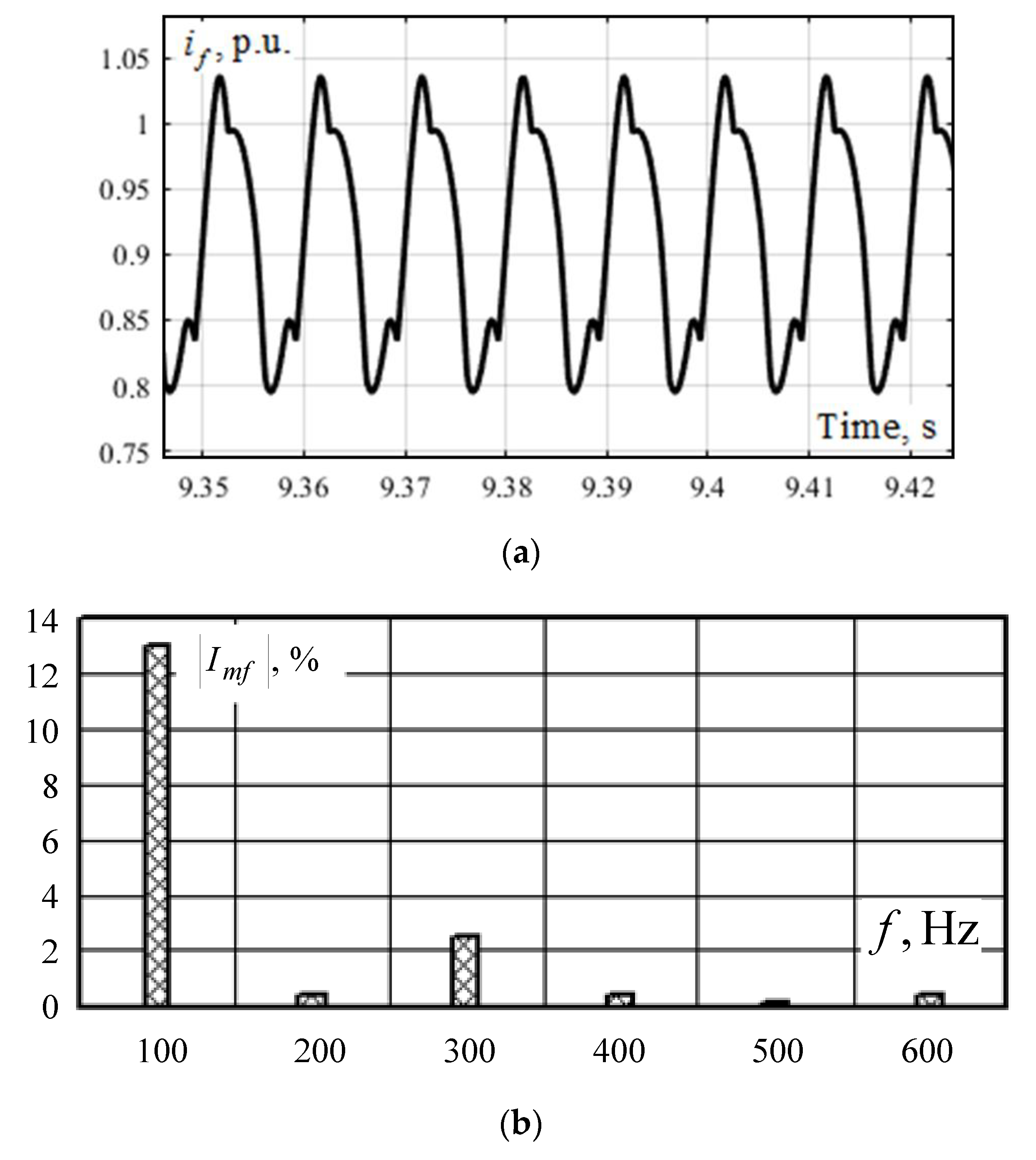 Applsci 13 03643 g021 Applsci 13 03643 g021