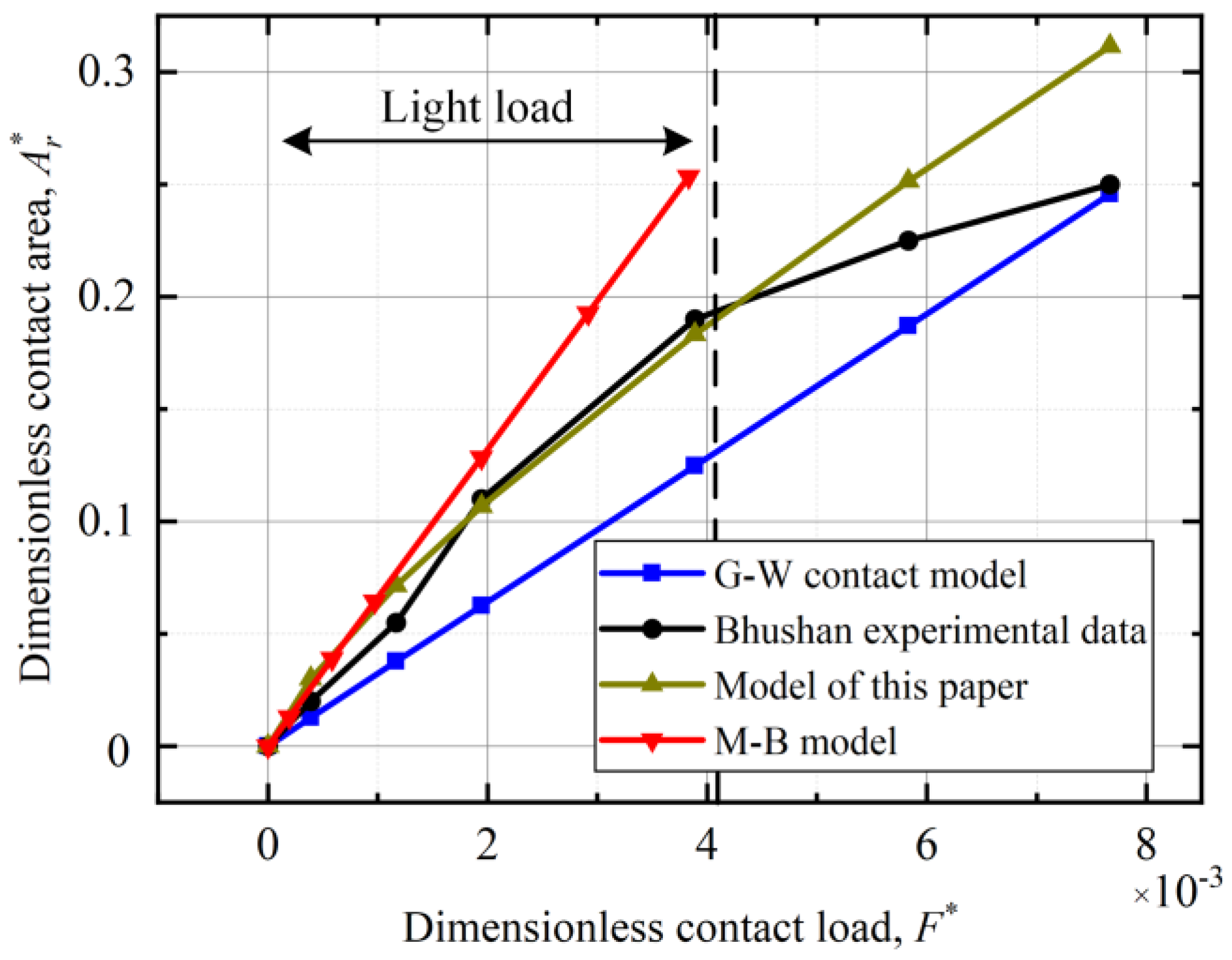 Applsci 13 03648 g011