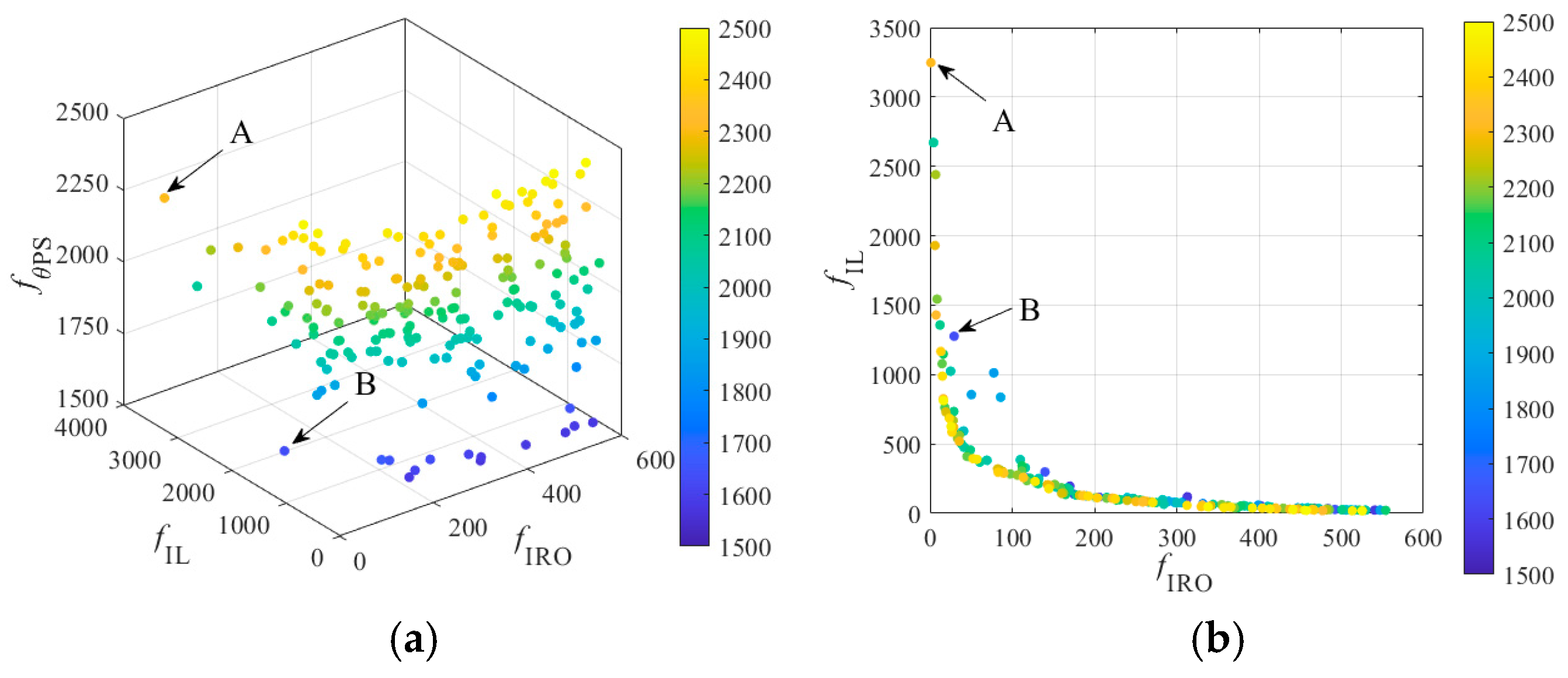 Applsci 13 03666 g005