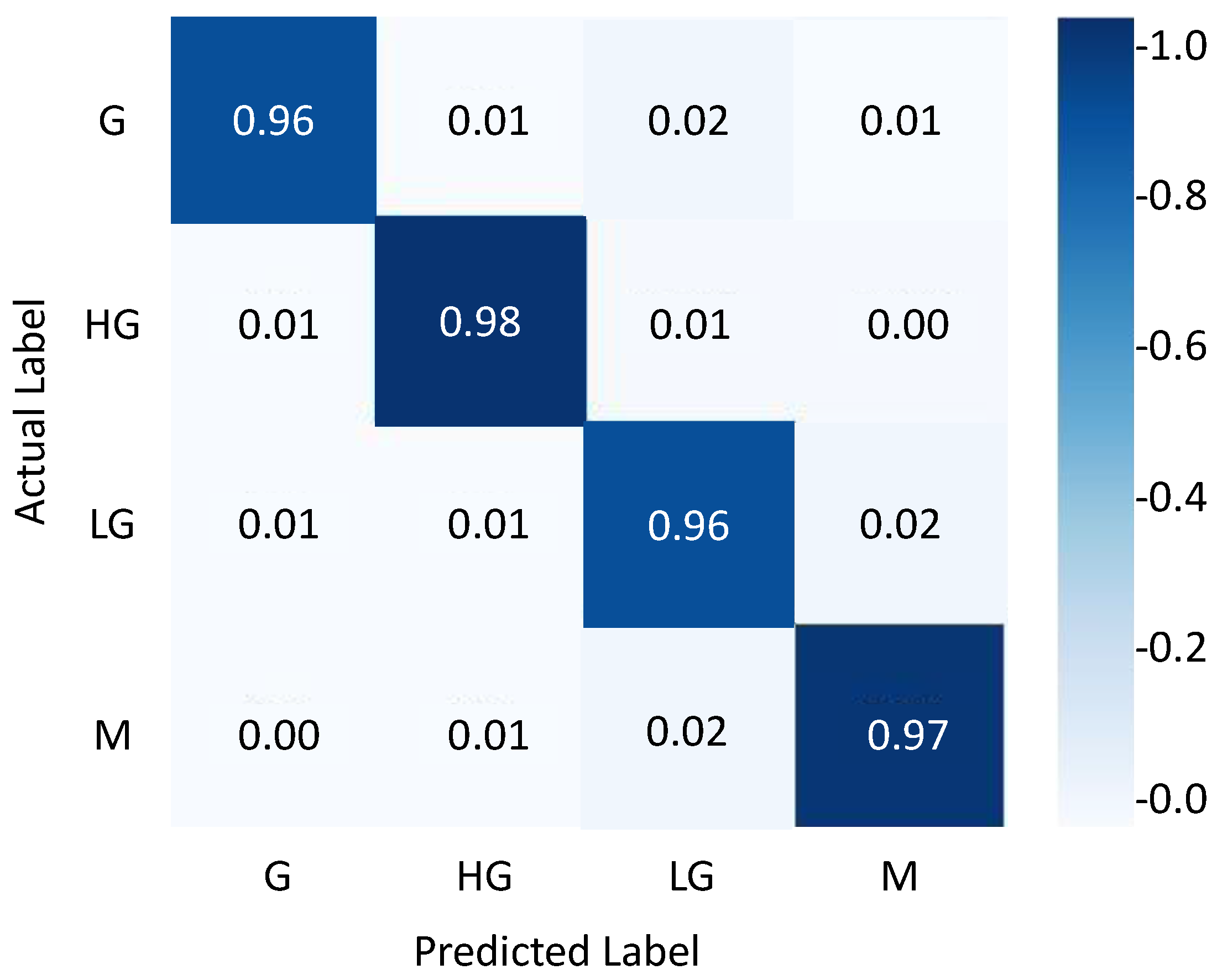 Applsci 13 03680 g011