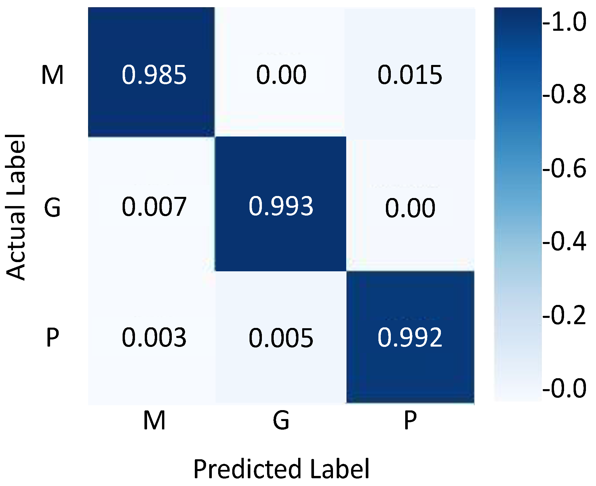 Applsci 13 03680 g013