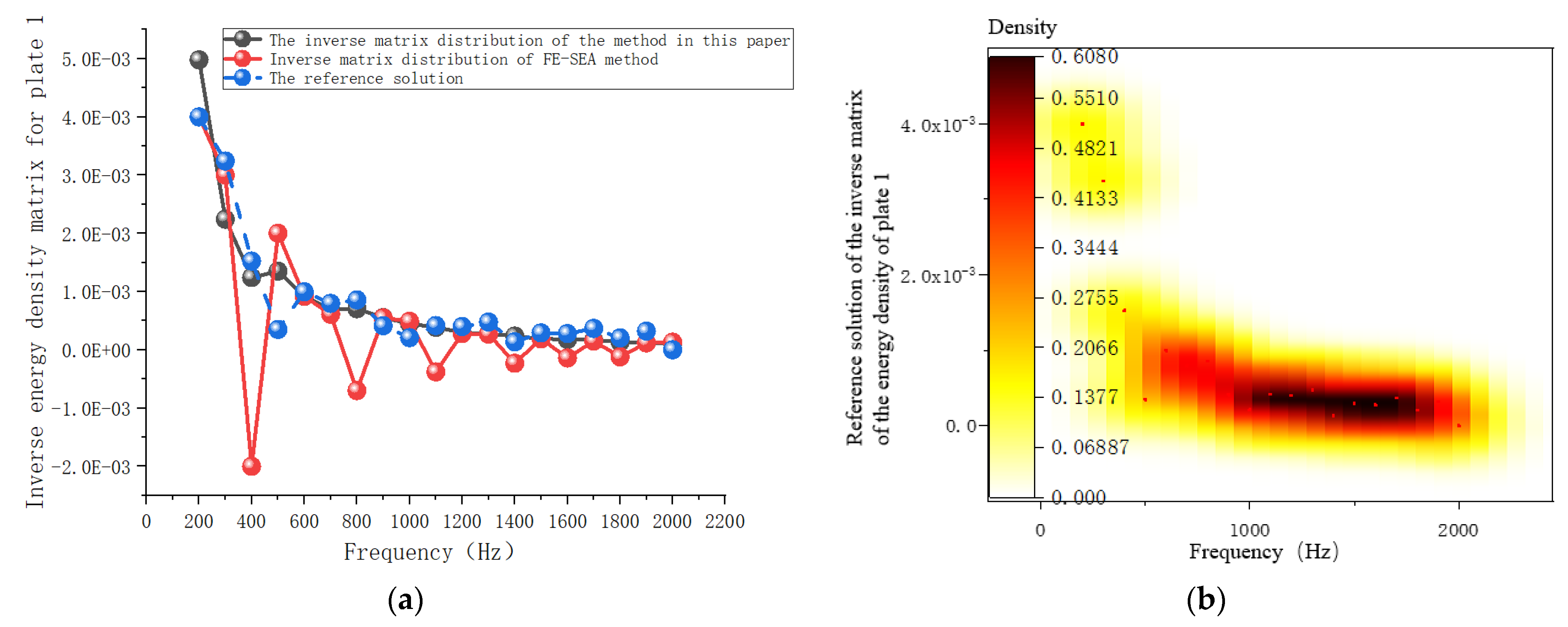 Applsci 13 03687 g009a