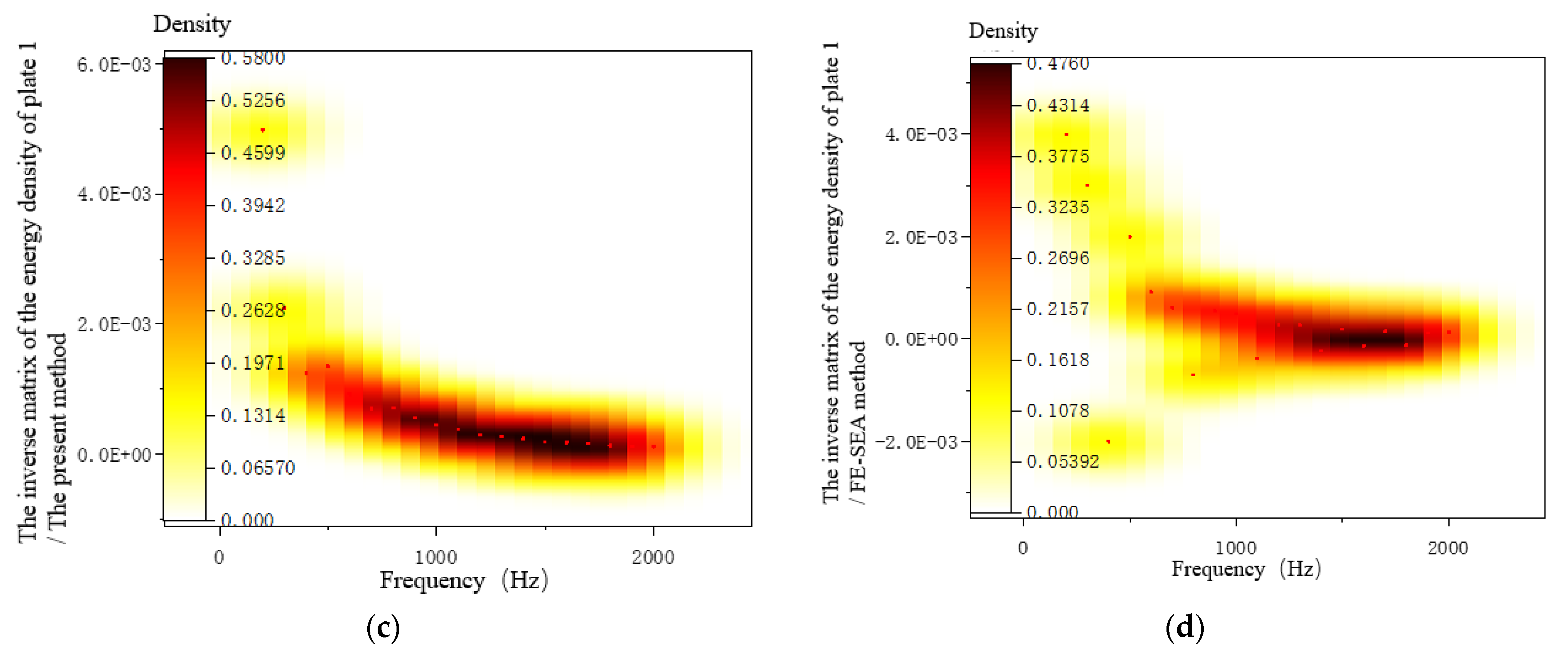 Applsci 13 03687 g009b