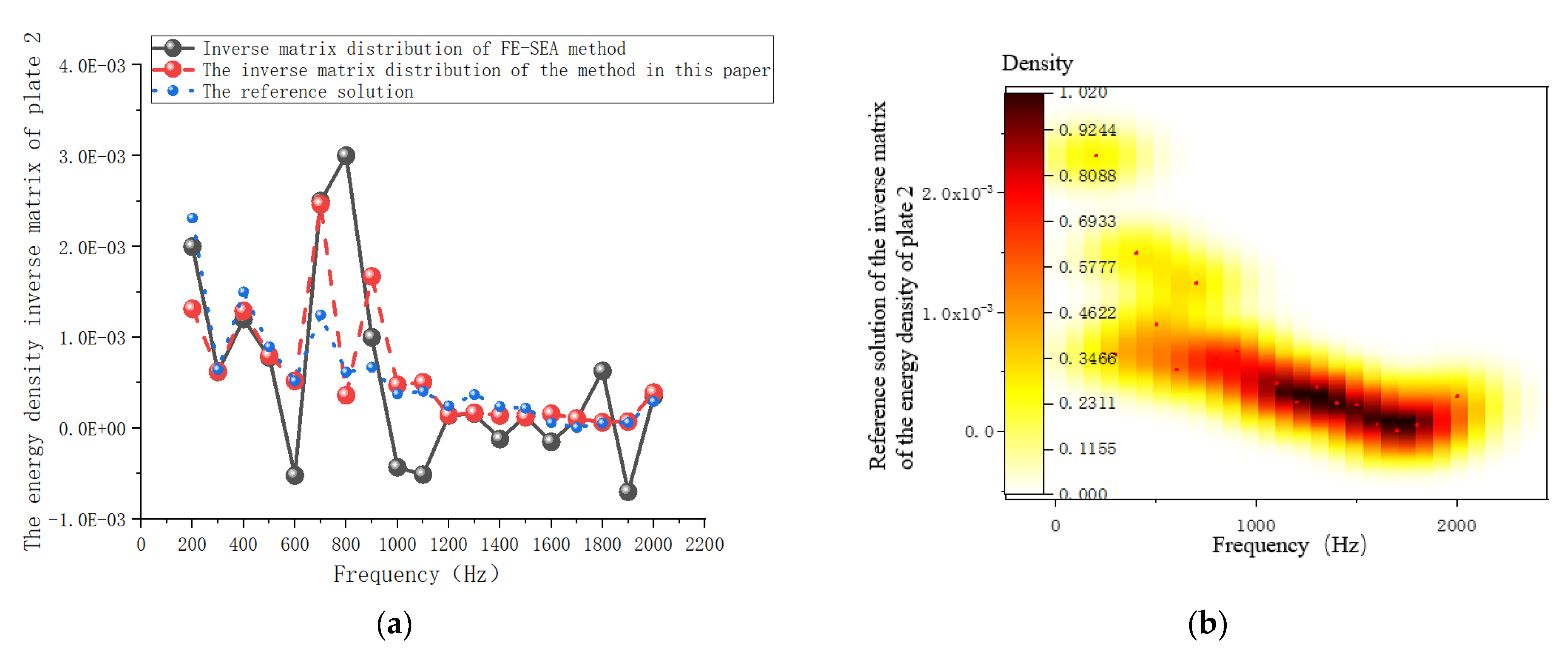 Applsci 13 03687 g010a
