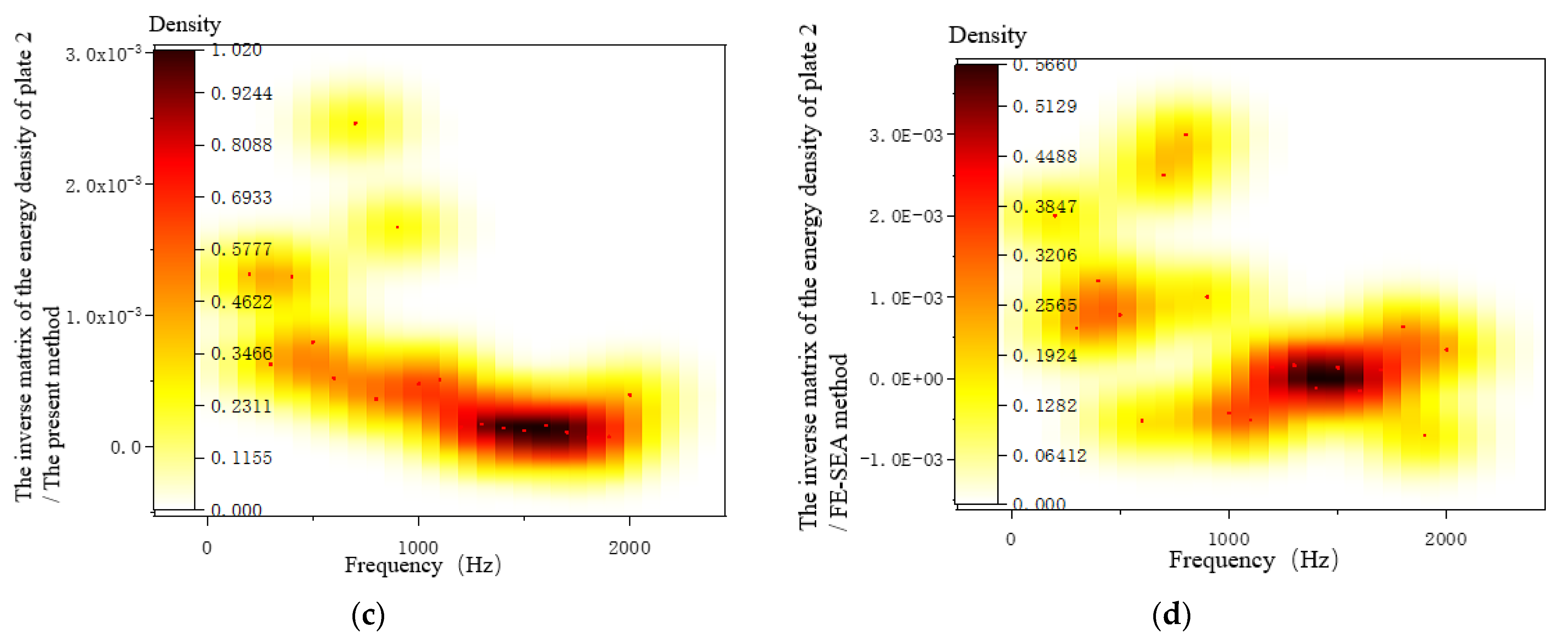 Applsci 13 03687 g010b
